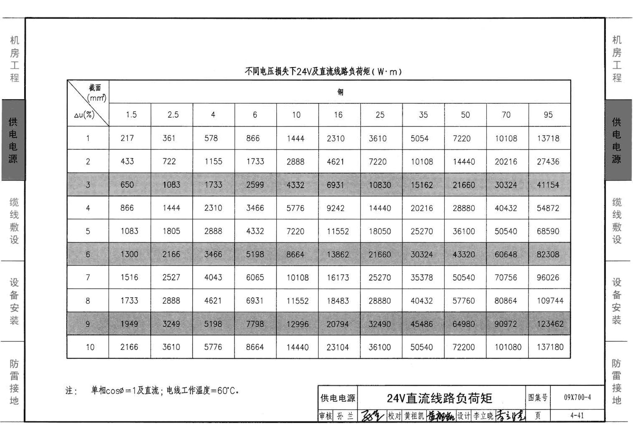 09X700(下)--智能建筑弱电工程设计与施工  下册