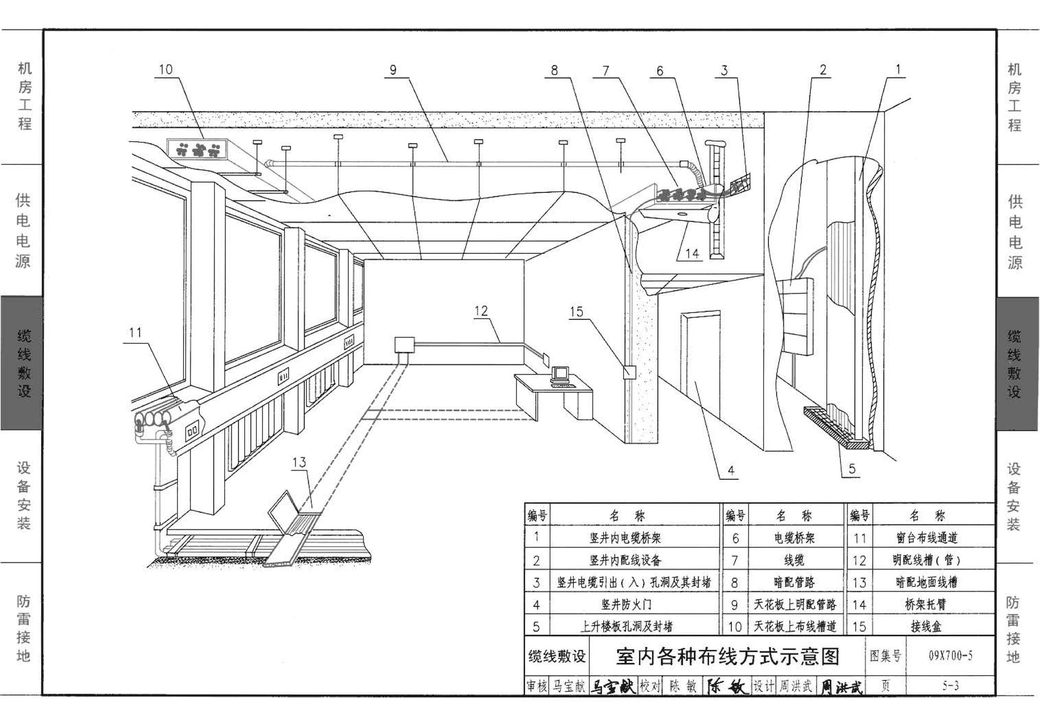 09X700(下)--智能建筑弱电工程设计与施工  下册