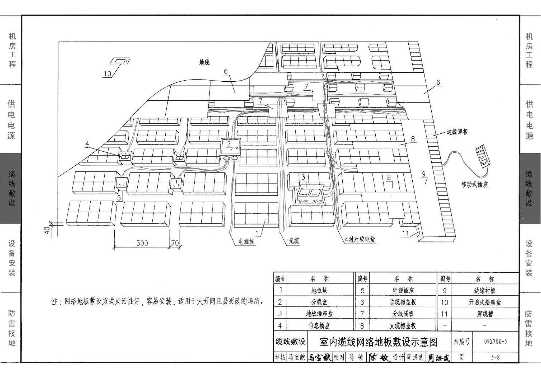 09X700(下)--智能建筑弱电工程设计与施工  下册