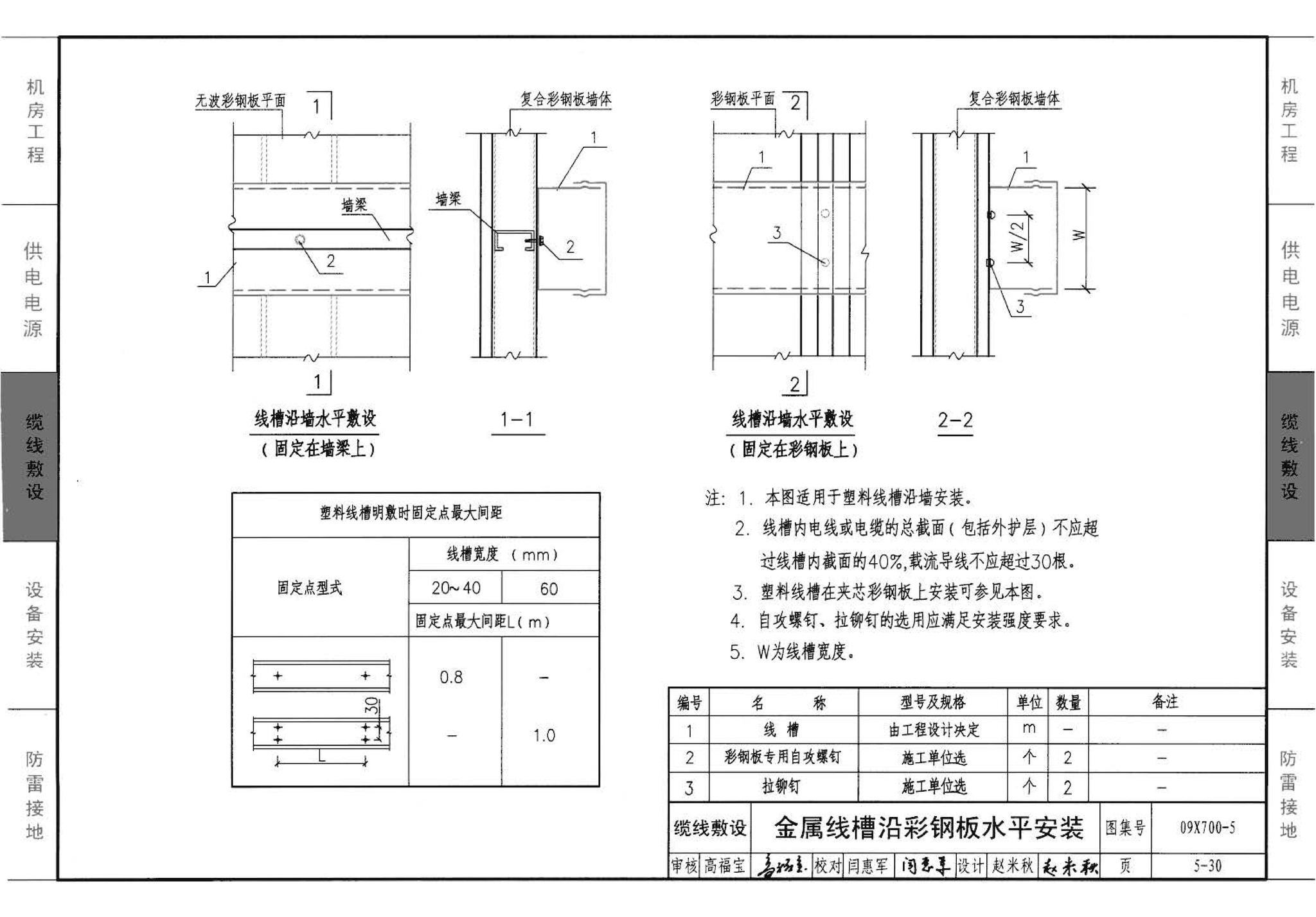 09X700(下)--智能建筑弱电工程设计与施工  下册