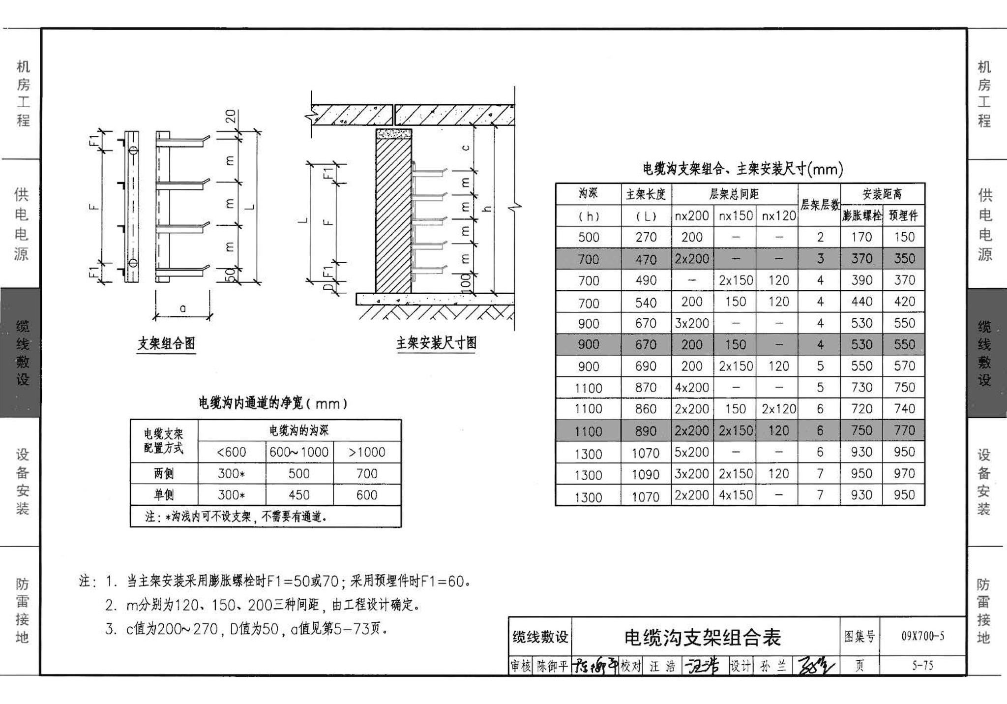 09X700(下)--智能建筑弱电工程设计与施工  下册