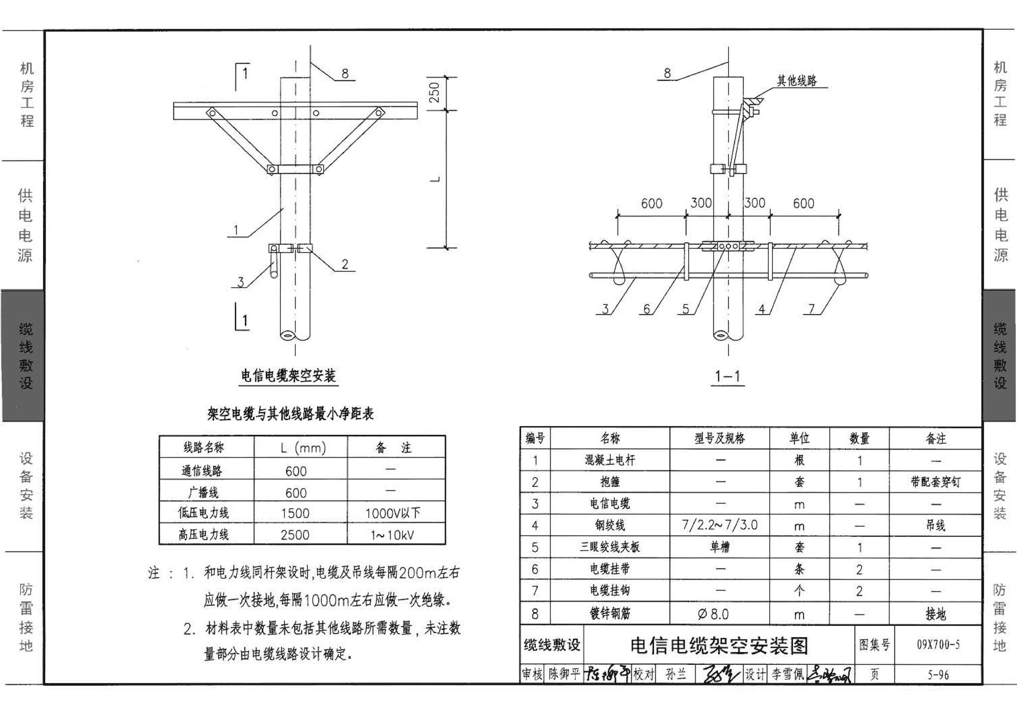 09X700(下)--智能建筑弱电工程设计与施工  下册