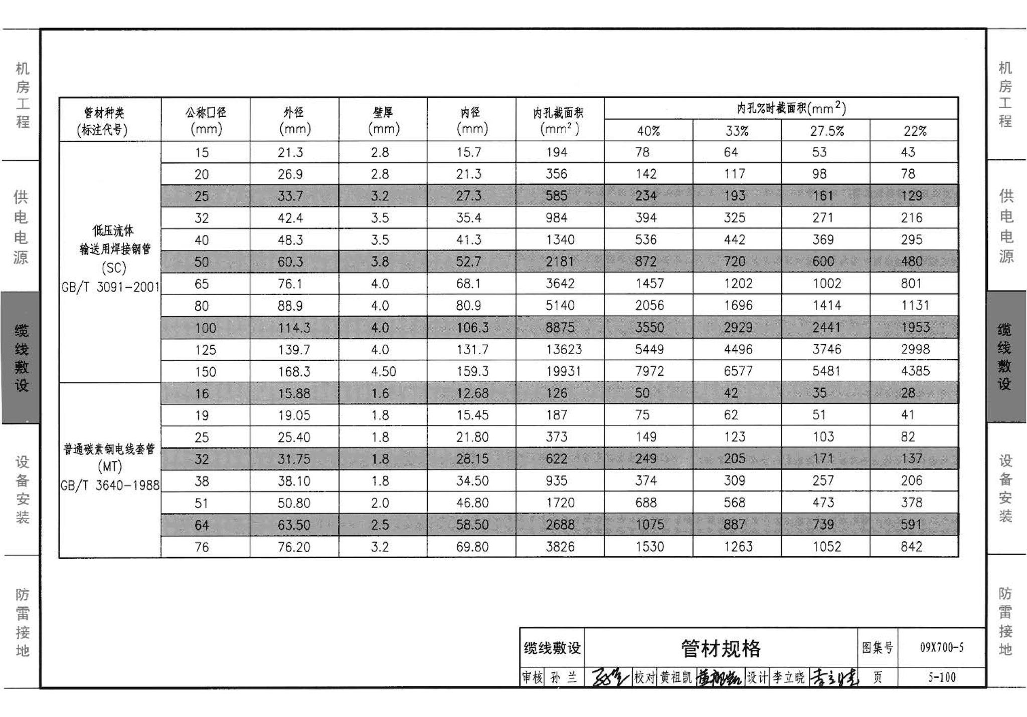 09X700(下)--智能建筑弱电工程设计与施工  下册