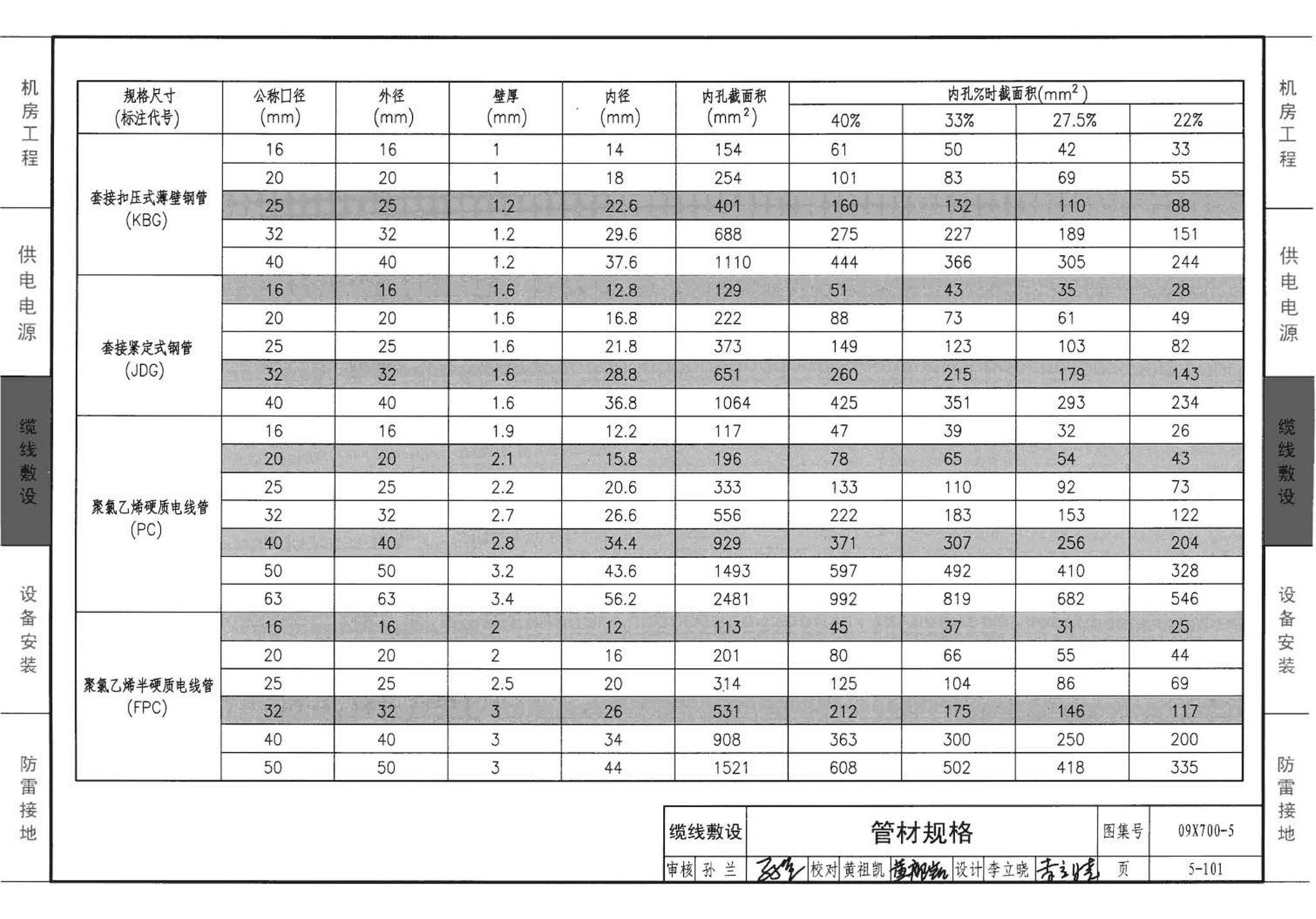 09X700(下)--智能建筑弱电工程设计与施工  下册