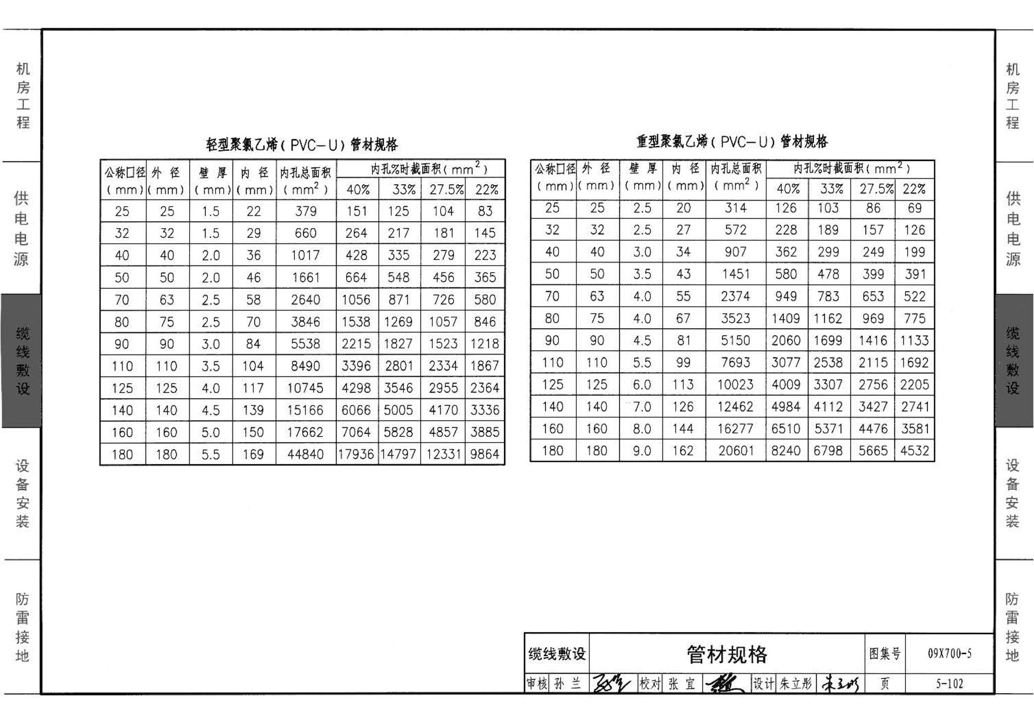 09X700(下)--智能建筑弱电工程设计与施工  下册