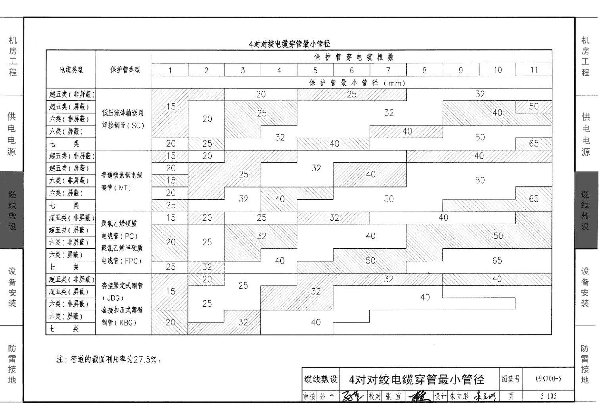 09X700(下)--智能建筑弱电工程设计与施工  下册