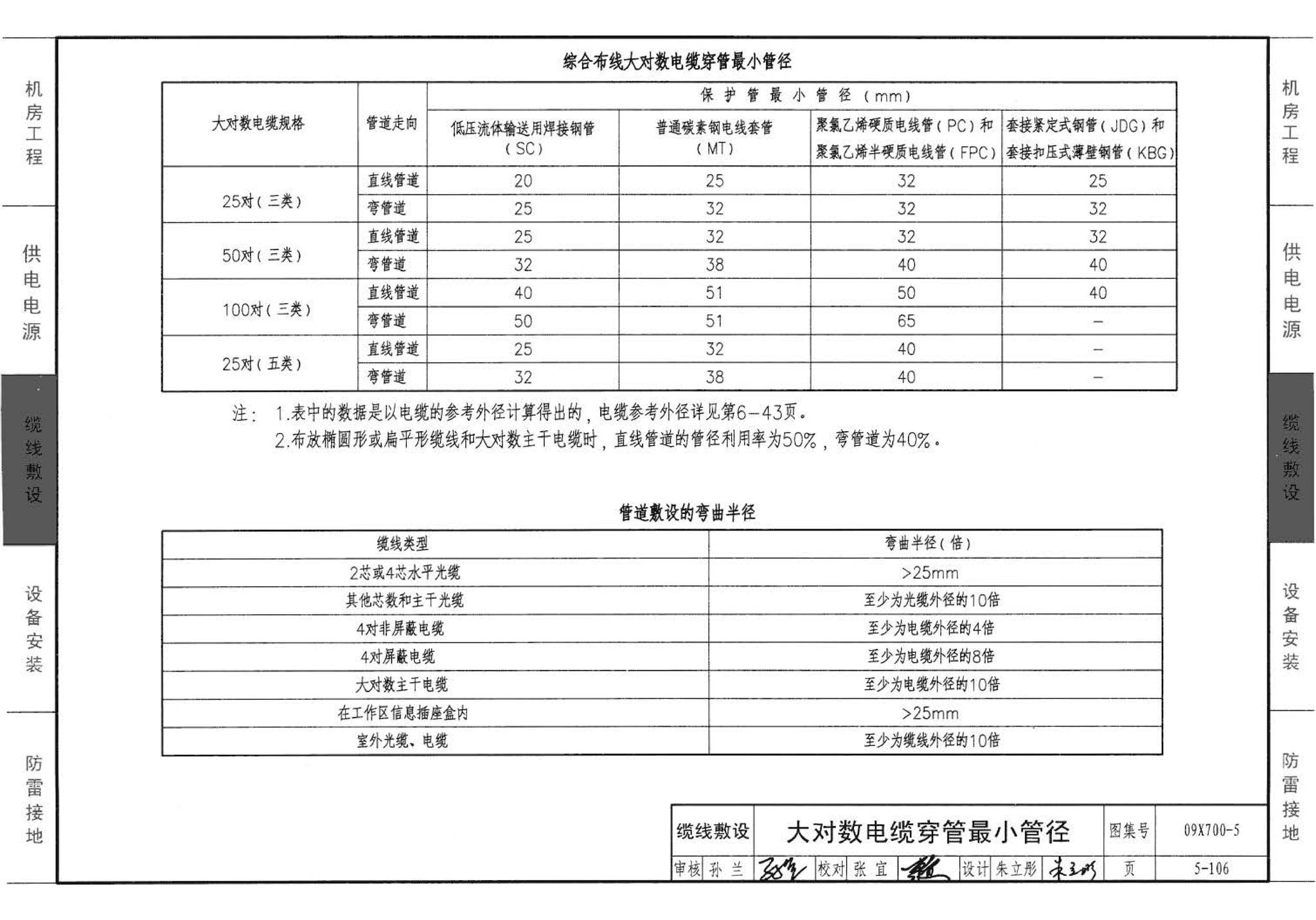 09X700(下)--智能建筑弱电工程设计与施工  下册