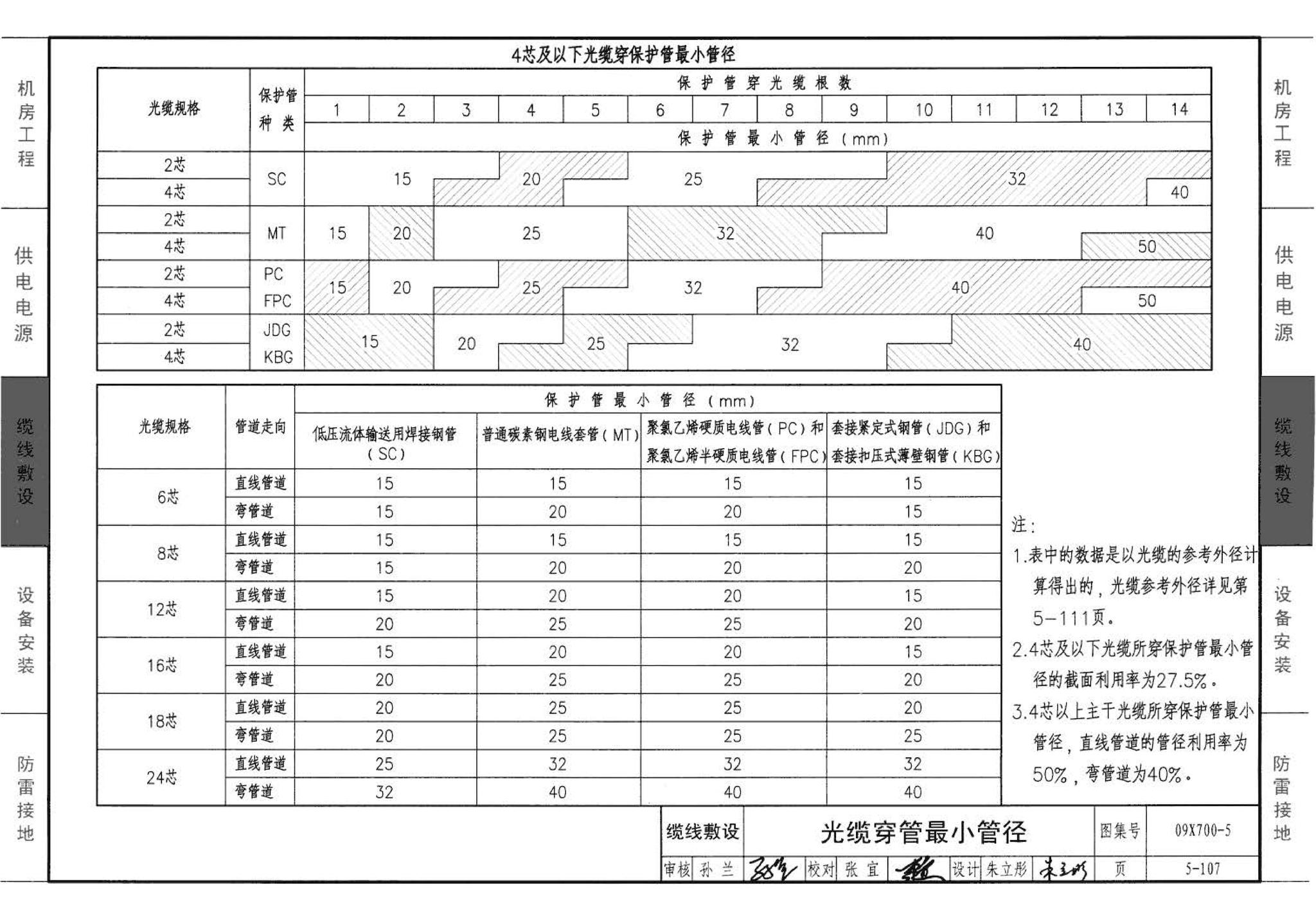 09X700(下)--智能建筑弱电工程设计与施工  下册