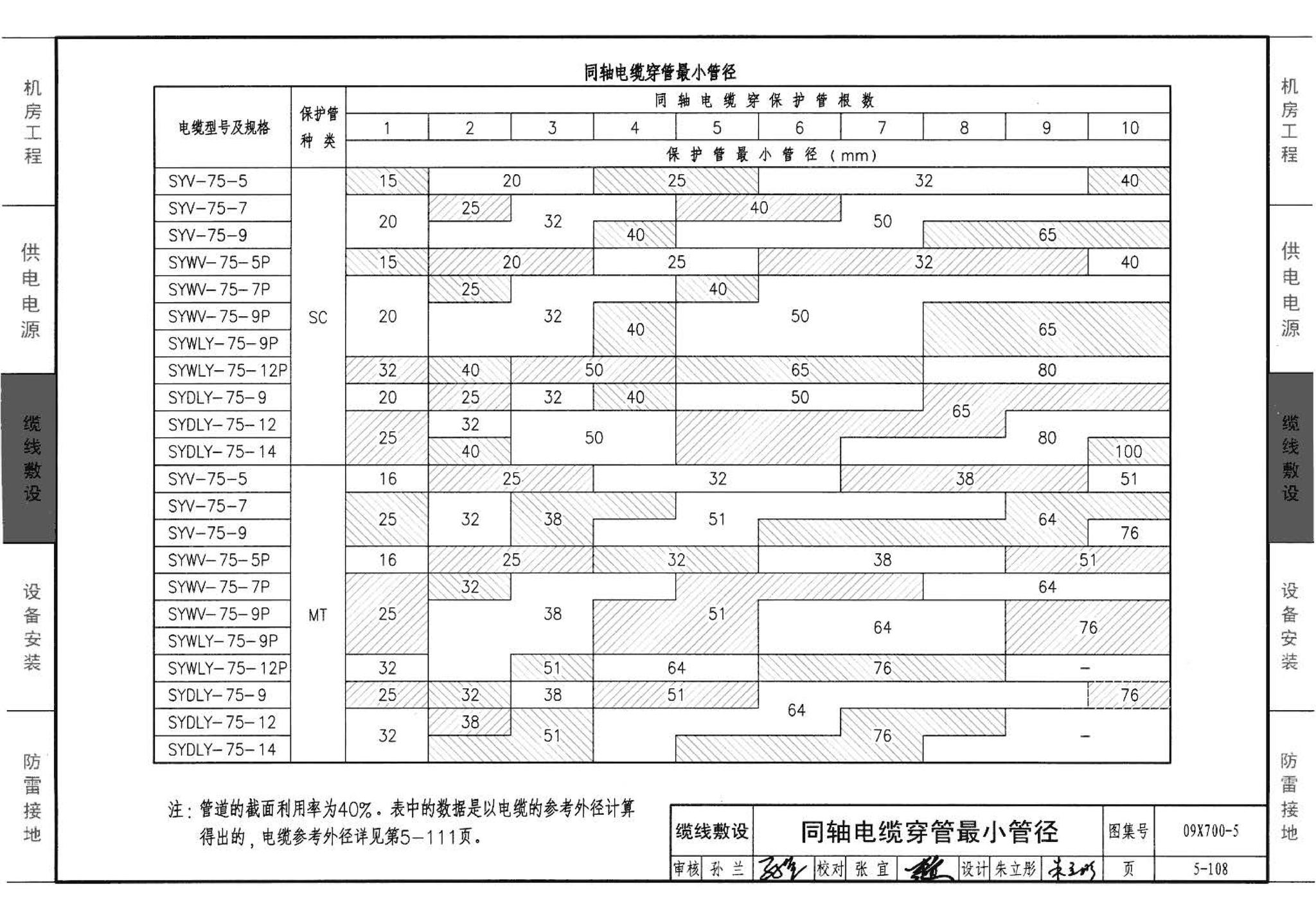 09X700(下)--智能建筑弱电工程设计与施工  下册