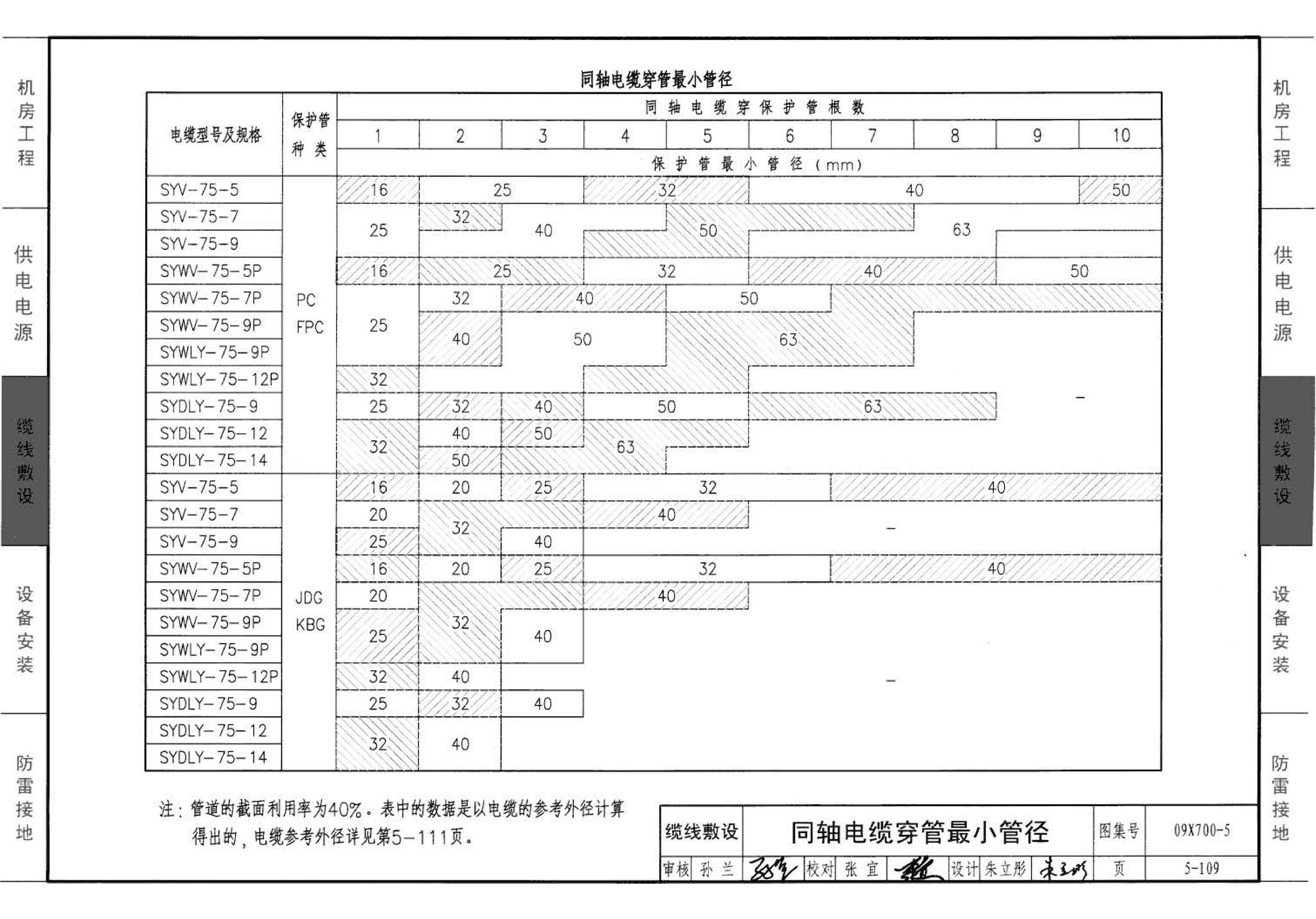 09X700(下)--智能建筑弱电工程设计与施工  下册