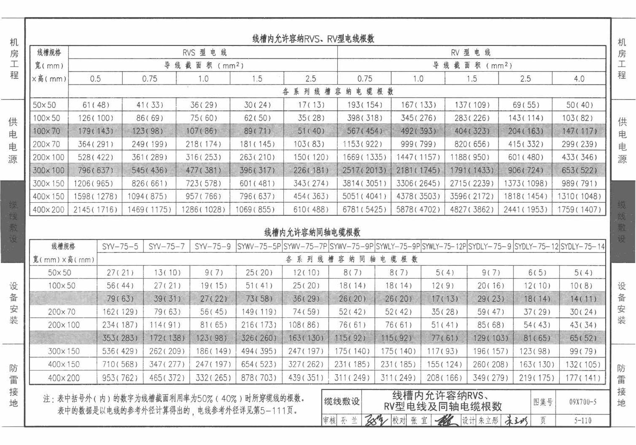 09X700(下)--智能建筑弱电工程设计与施工  下册