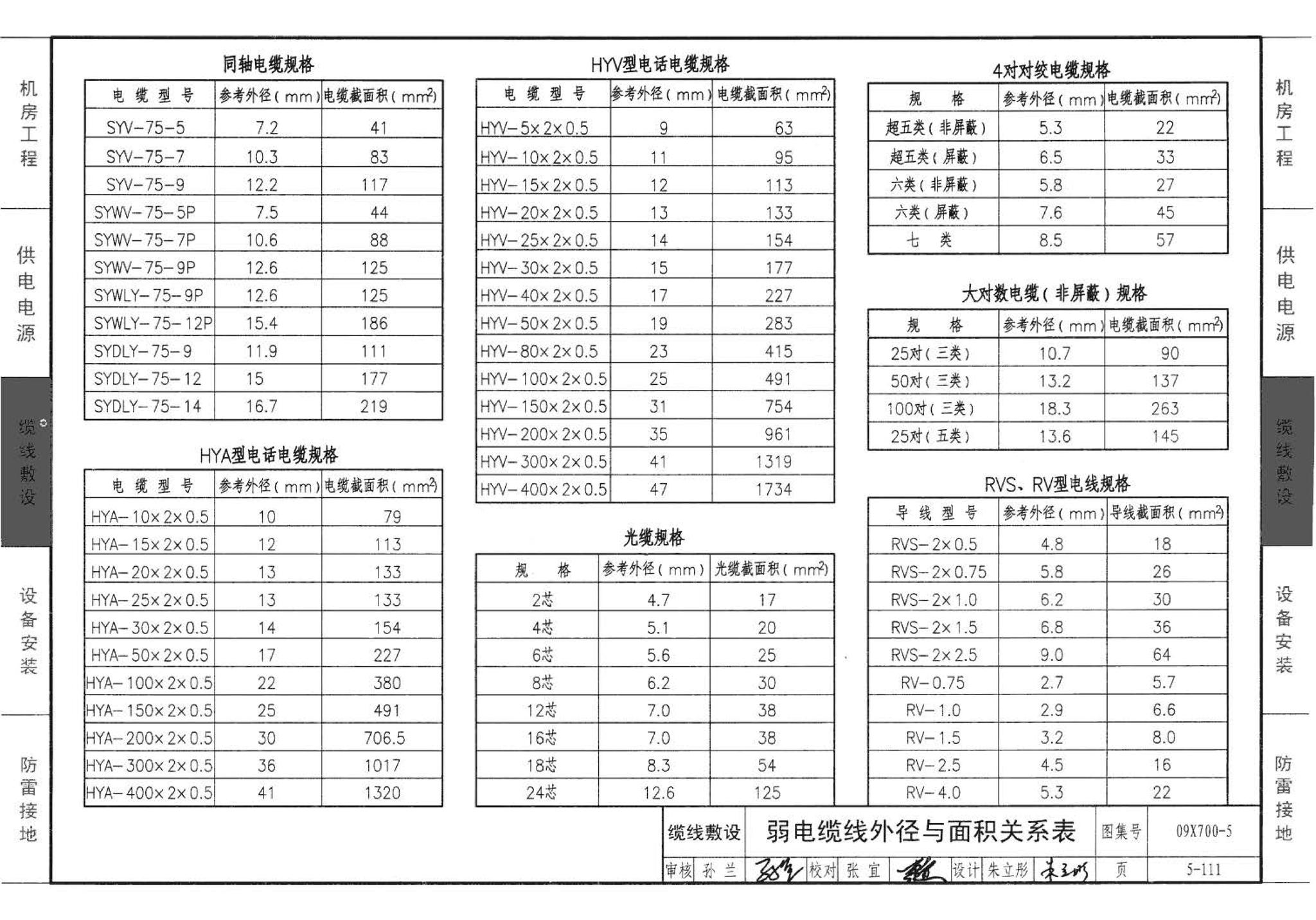 09X700(下)--智能建筑弱电工程设计与施工  下册