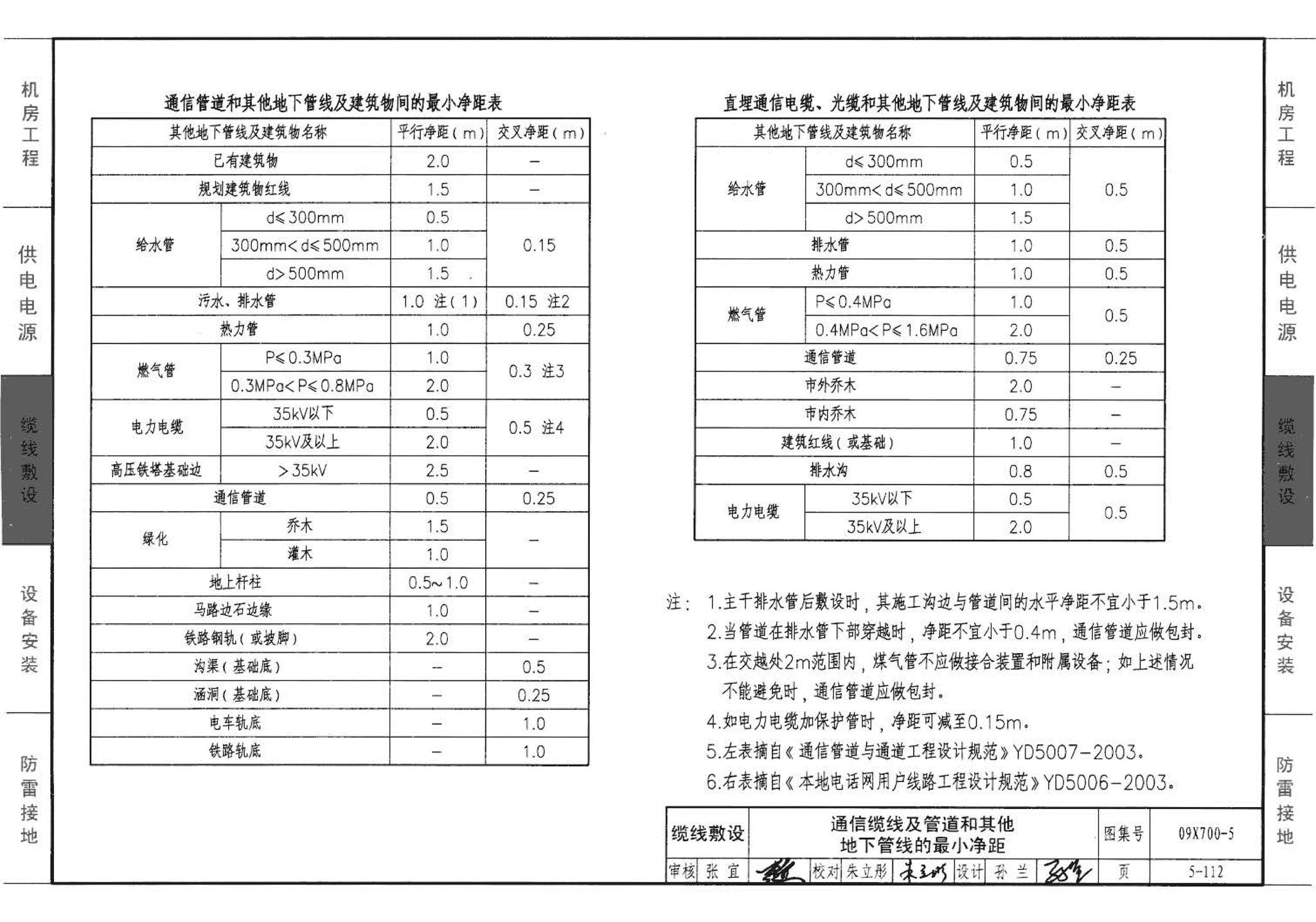 09X700(下)--智能建筑弱电工程设计与施工  下册