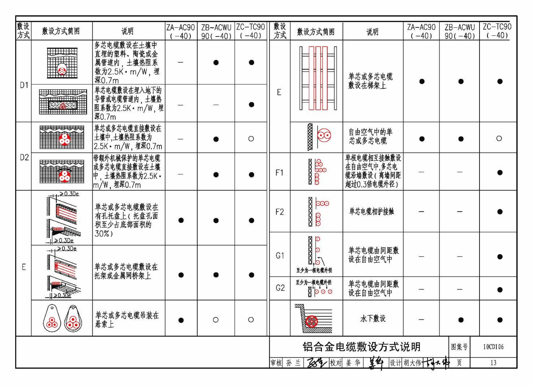 10CD106--铝合金电缆敷设与安装（参考图集）