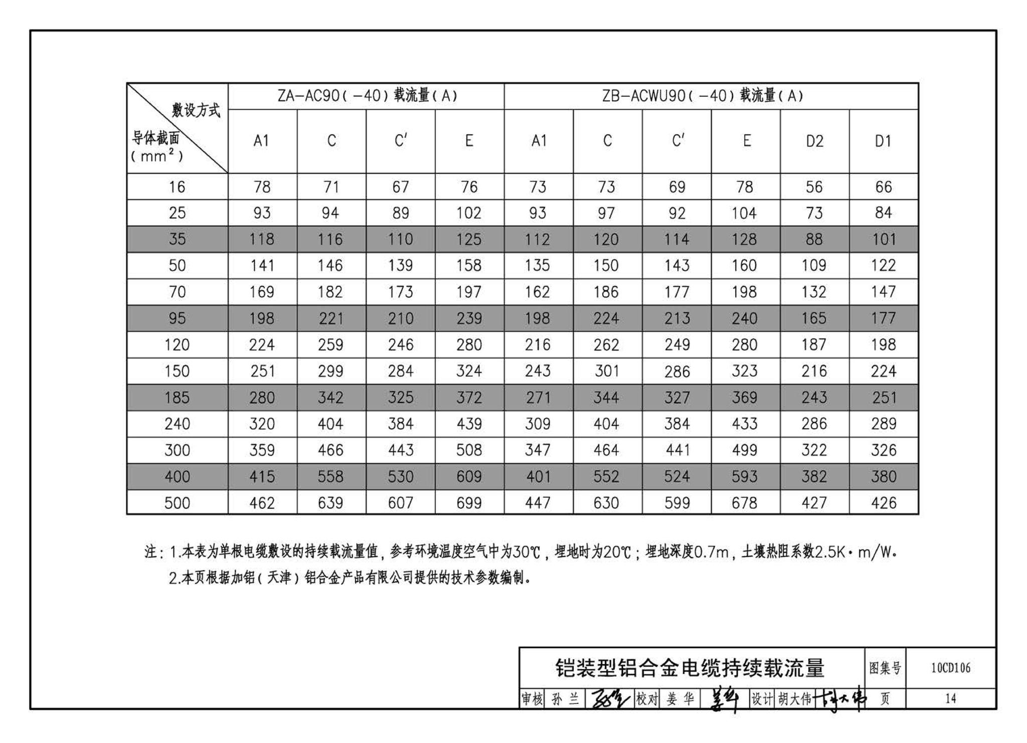 10CD106--铝合金电缆敷设与安装（参考图集）