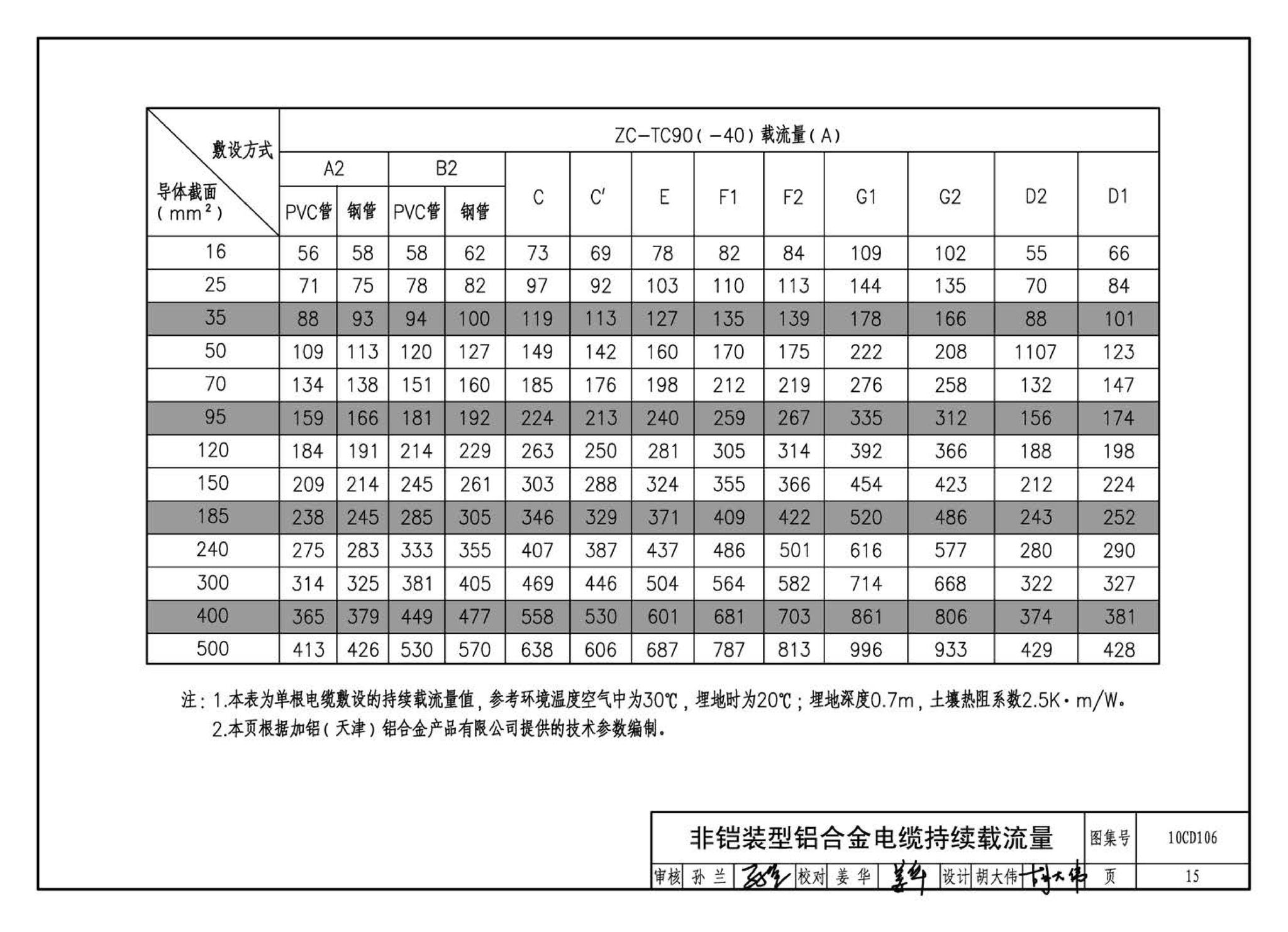 10CD106--铝合金电缆敷设与安装（参考图集）