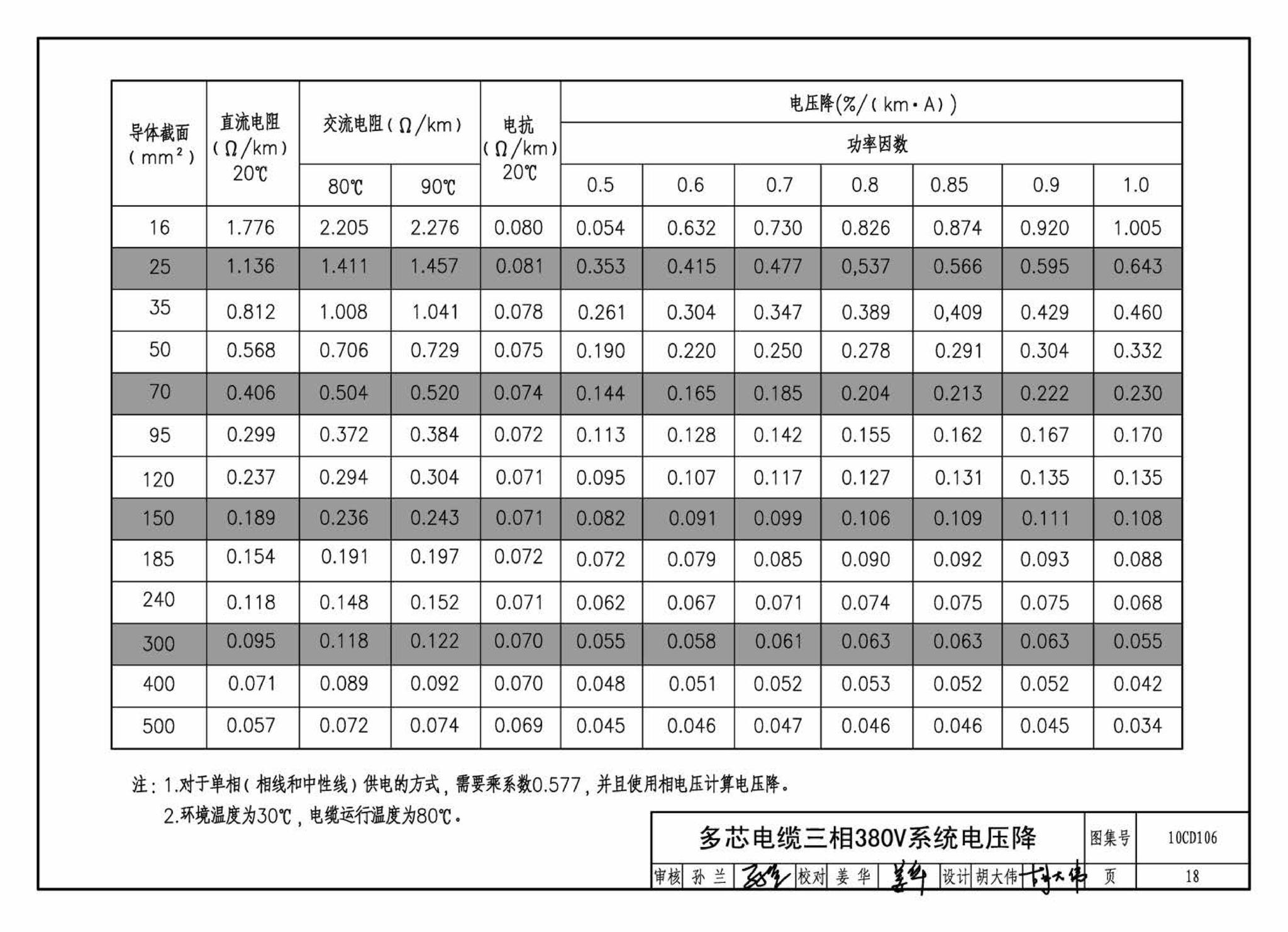 10CD106--铝合金电缆敷设与安装（参考图集）