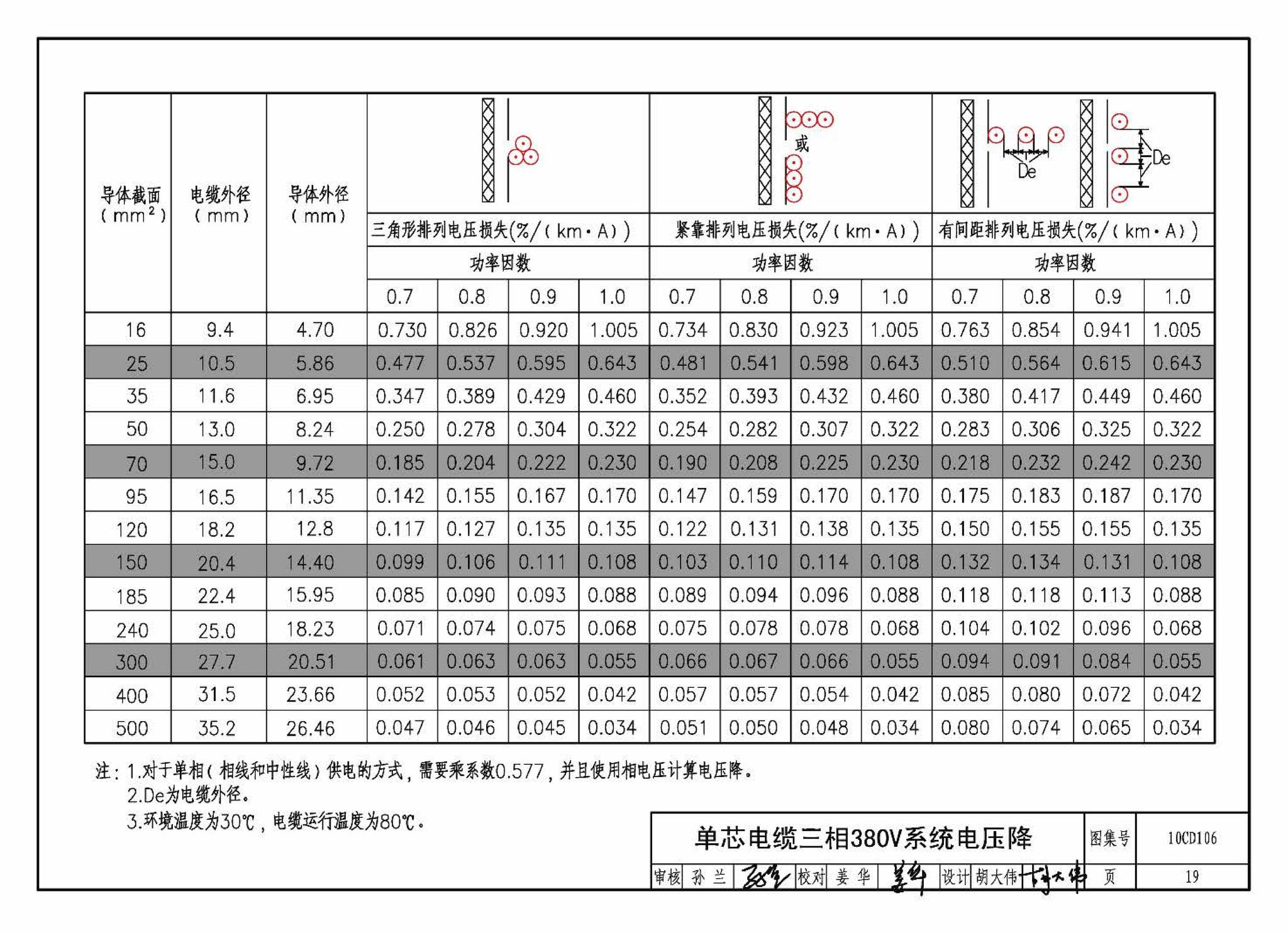 10CD106--铝合金电缆敷设与安装（参考图集）