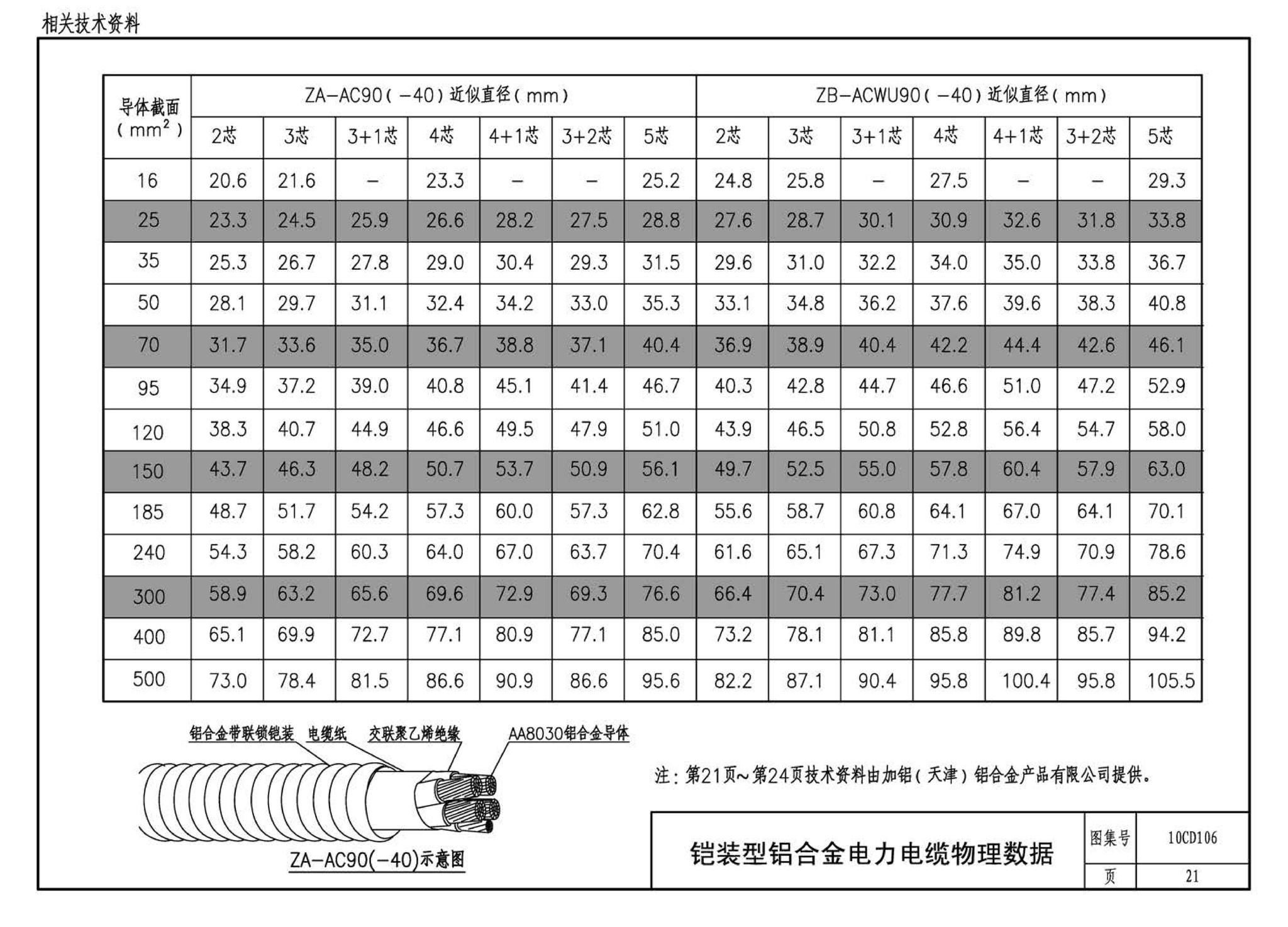 10CD106--铝合金电缆敷设与安装（参考图集）