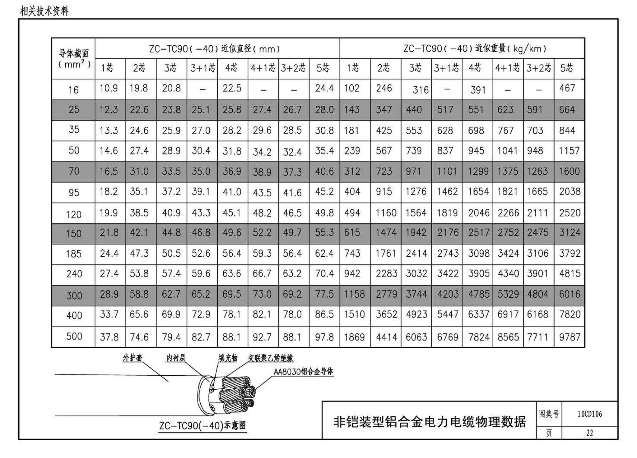 10CD106--铝合金电缆敷设与安装（参考图集）