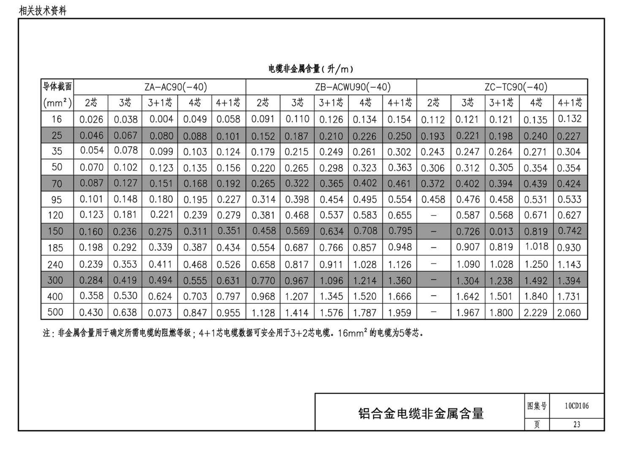 10CD106--铝合金电缆敷设与安装（参考图集）