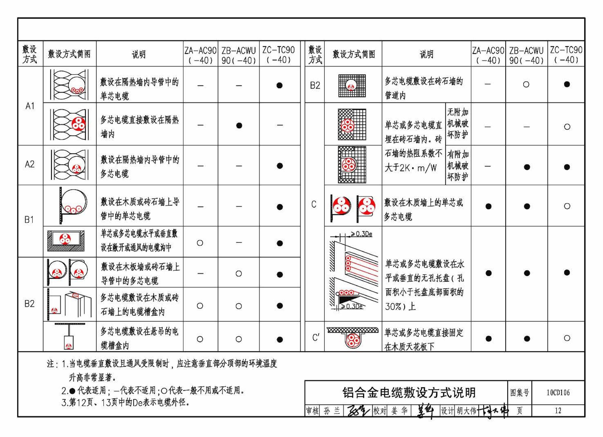 10CD106--铝合金电缆敷设与安装（参考图集）