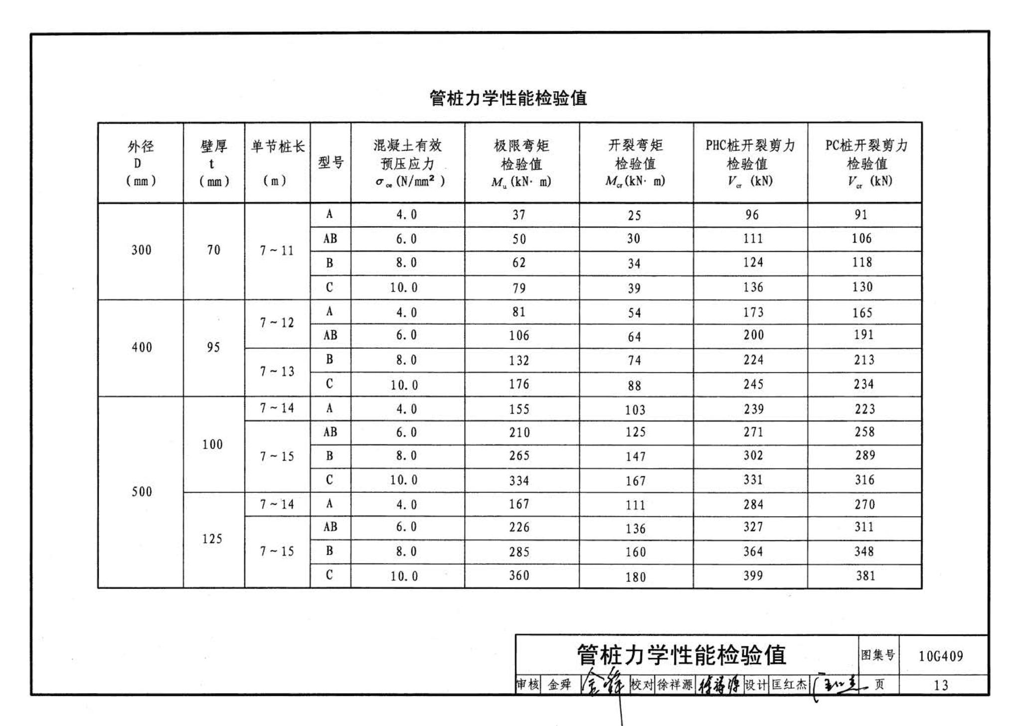 10G409--预应力混凝土管桩