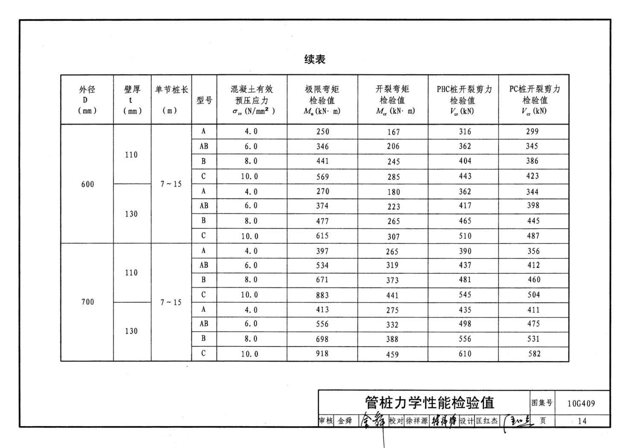 10G409--预应力混凝土管桩