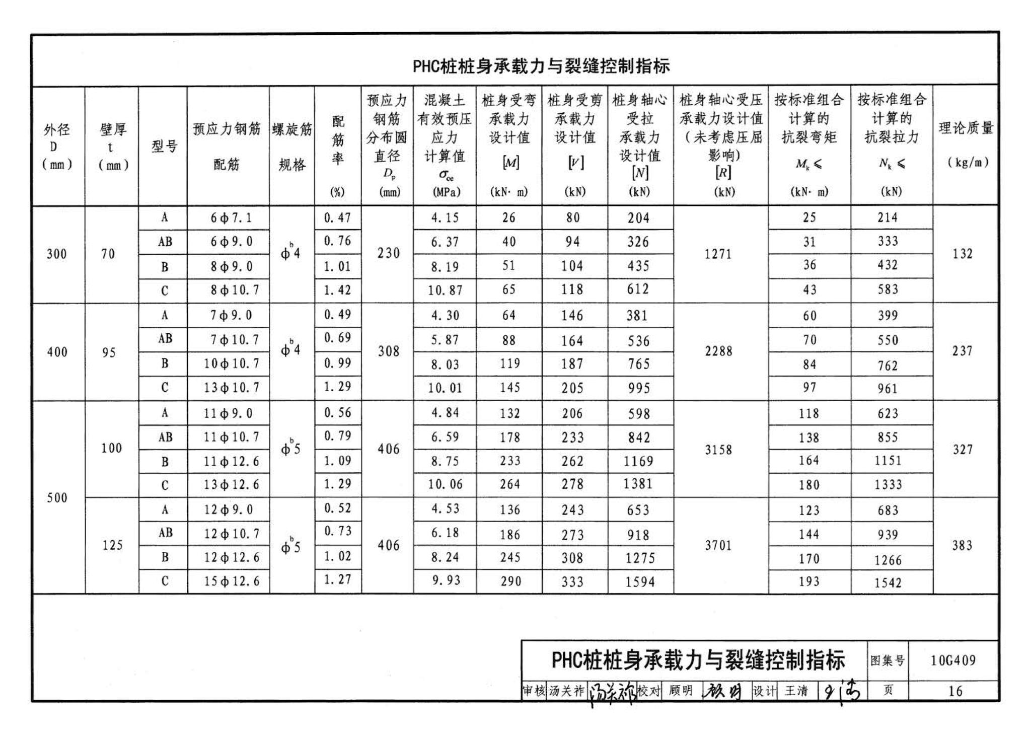 10G409--预应力混凝土管桩