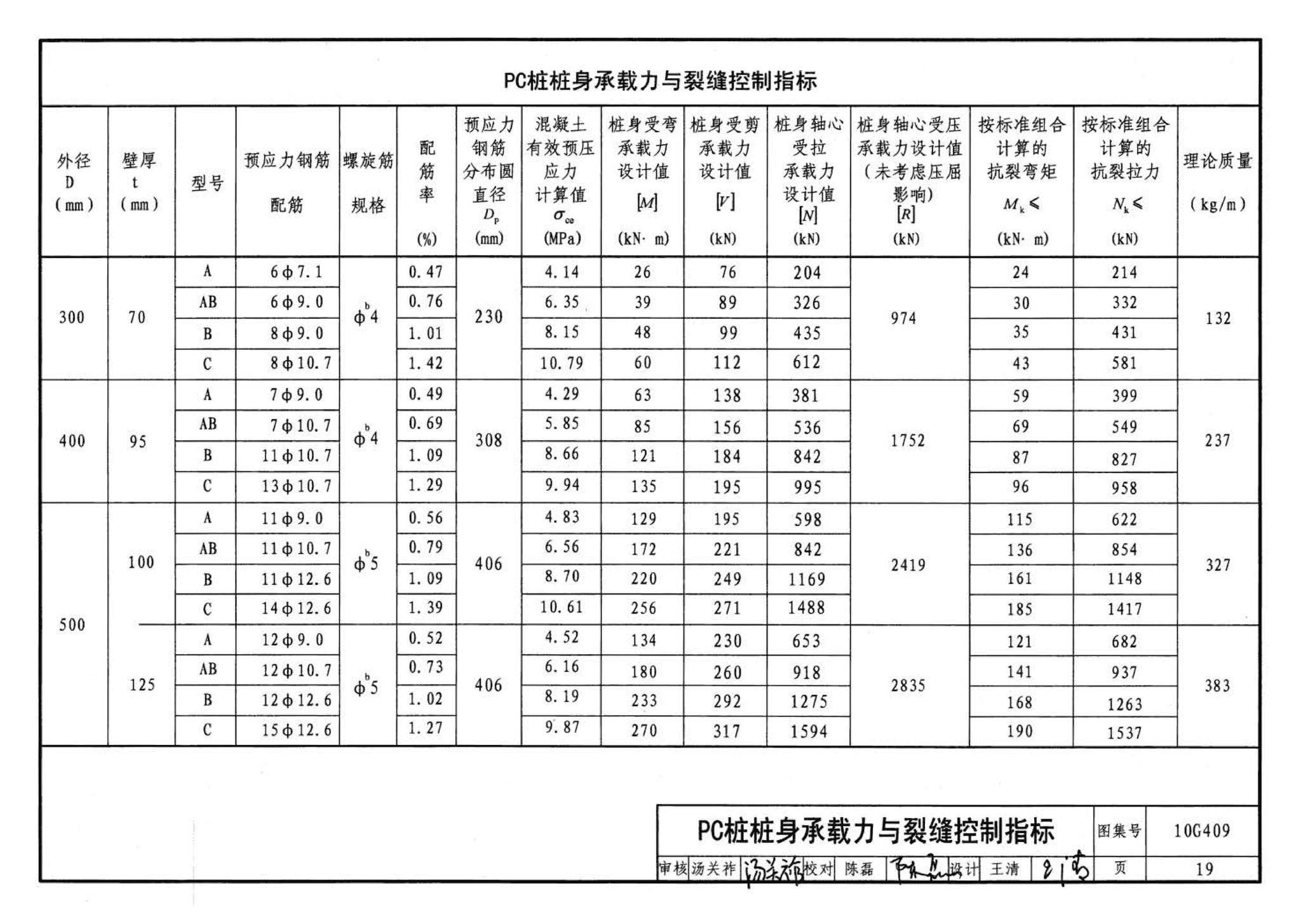 10G409--预应力混凝土管桩