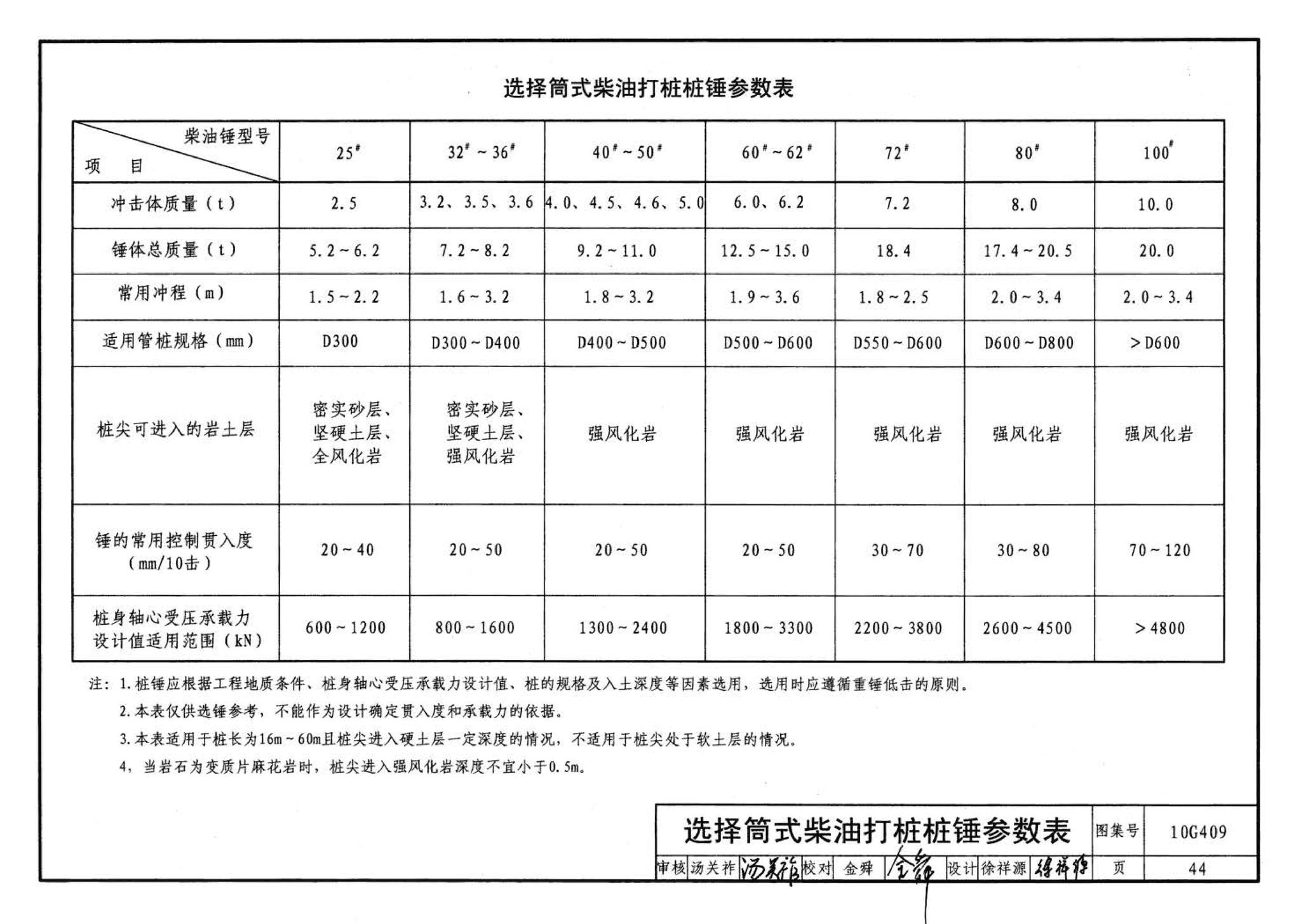 10G409--预应力混凝土管桩