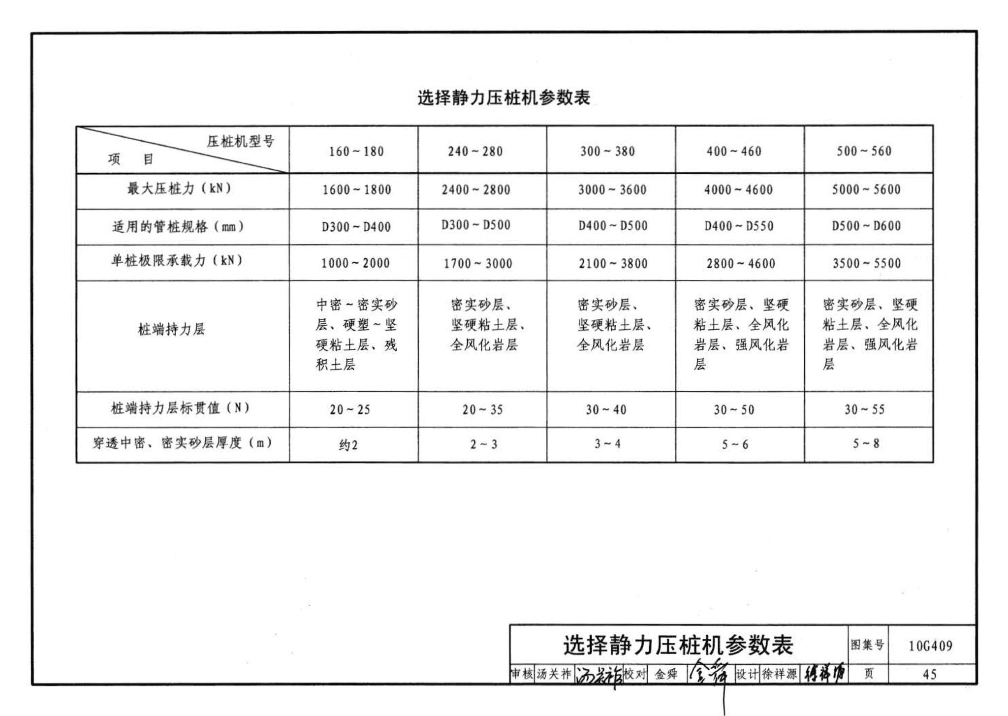 10G409--预应力混凝土管桩