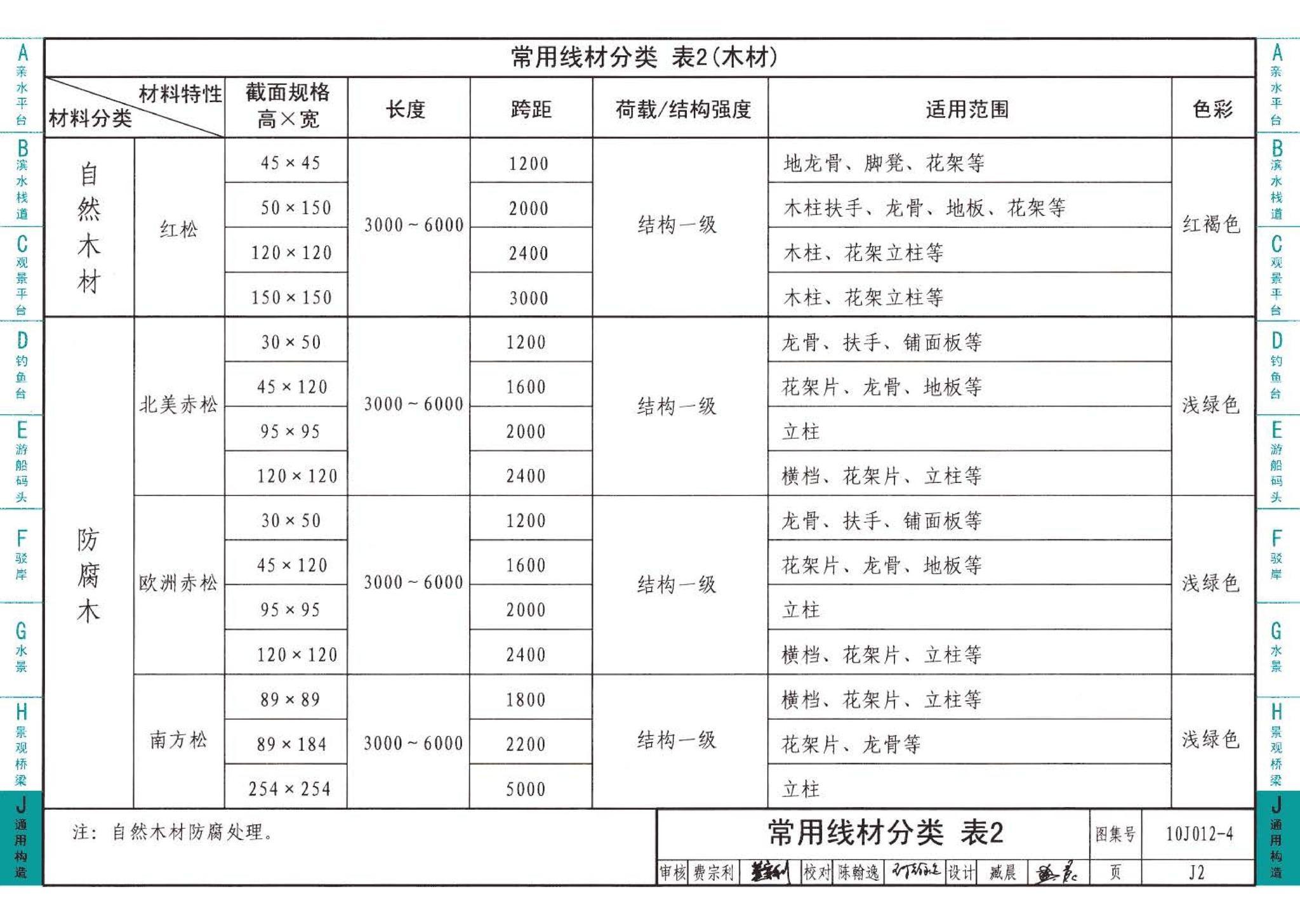 10J012-4--环境景观－滨水工程