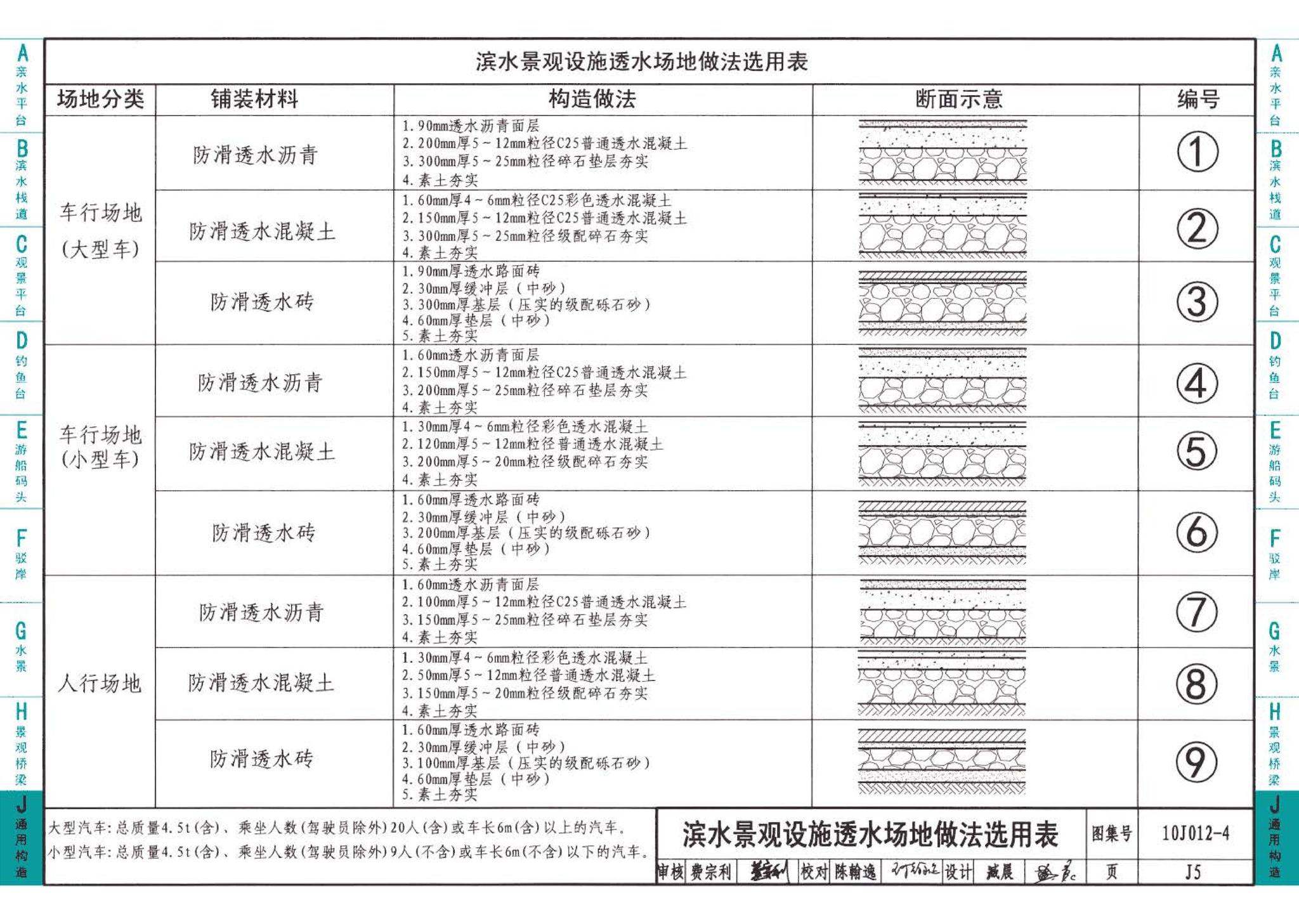 10J012-4--环境景观－滨水工程