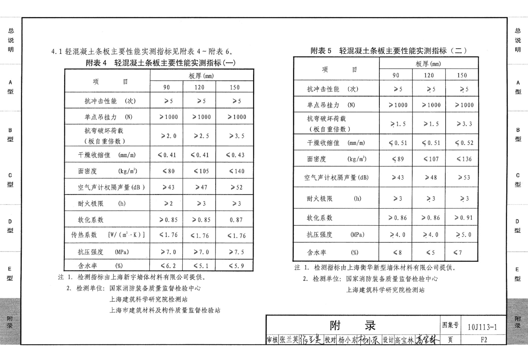 10J113-1--内隔墙－轻质条板（一）