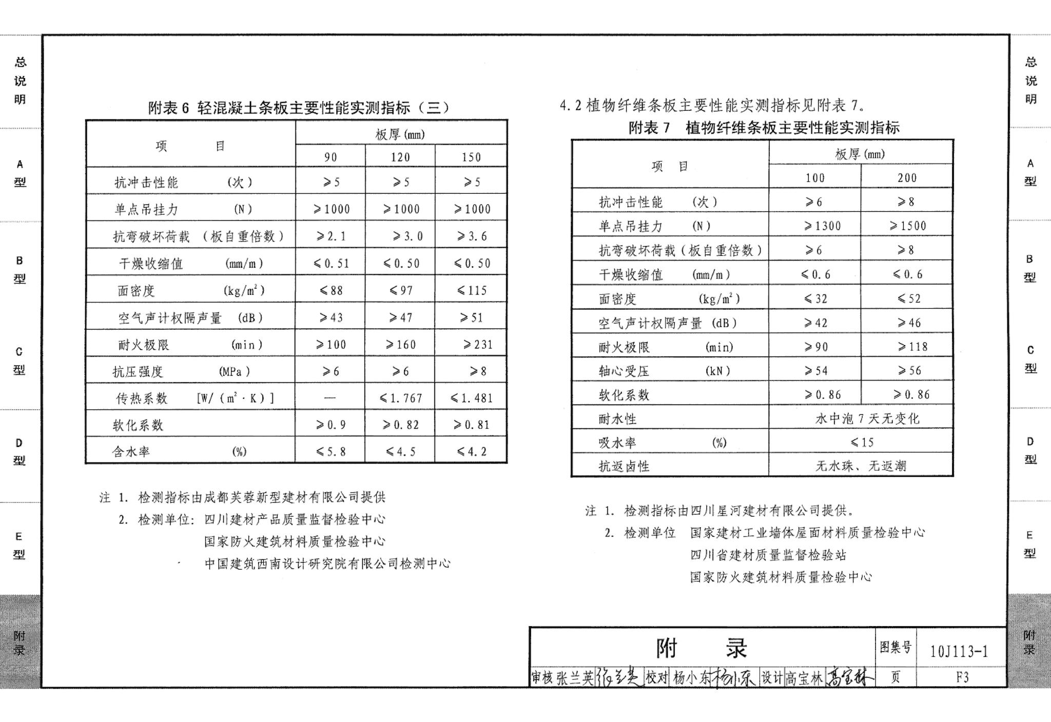 10J113-1--内隔墙－轻质条板（一）