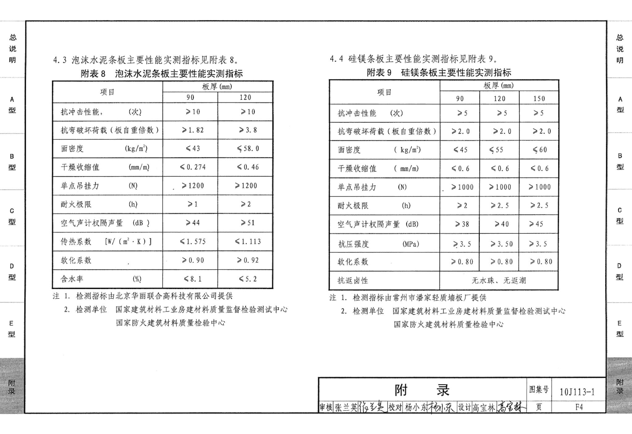 10J113-1--内隔墙－轻质条板（一）