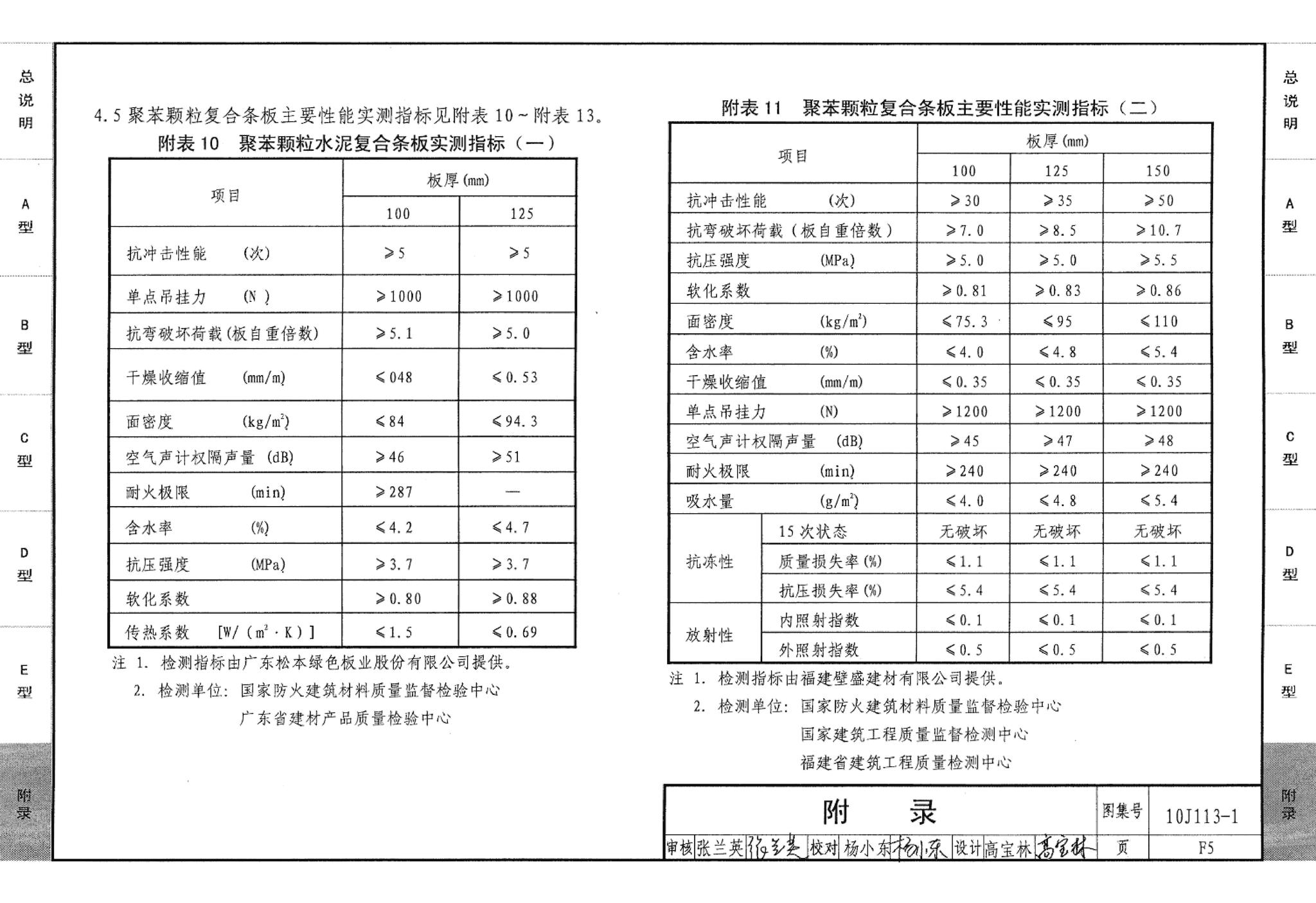 10J113-1--内隔墙－轻质条板（一）