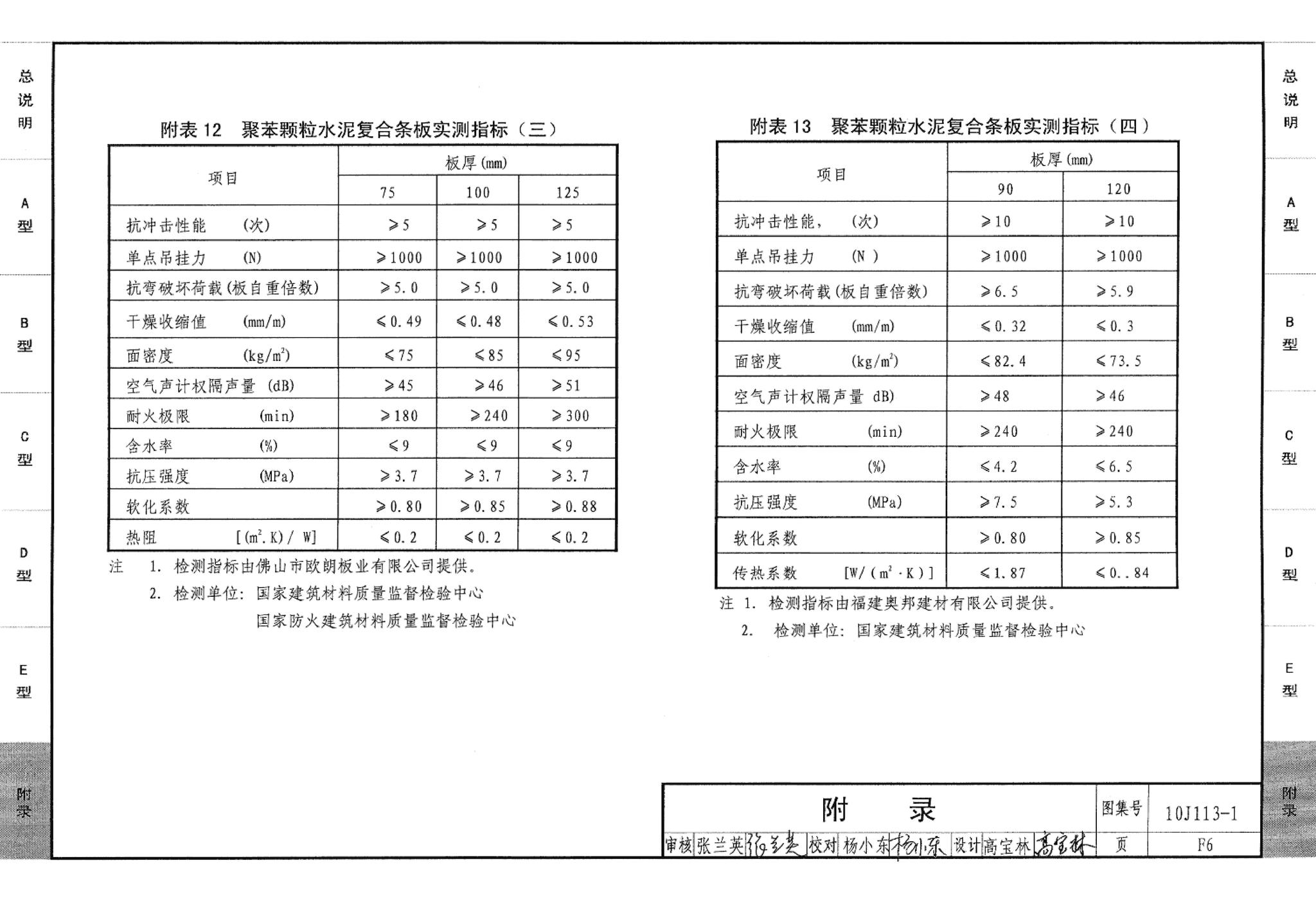 10J113-1--内隔墙－轻质条板（一）