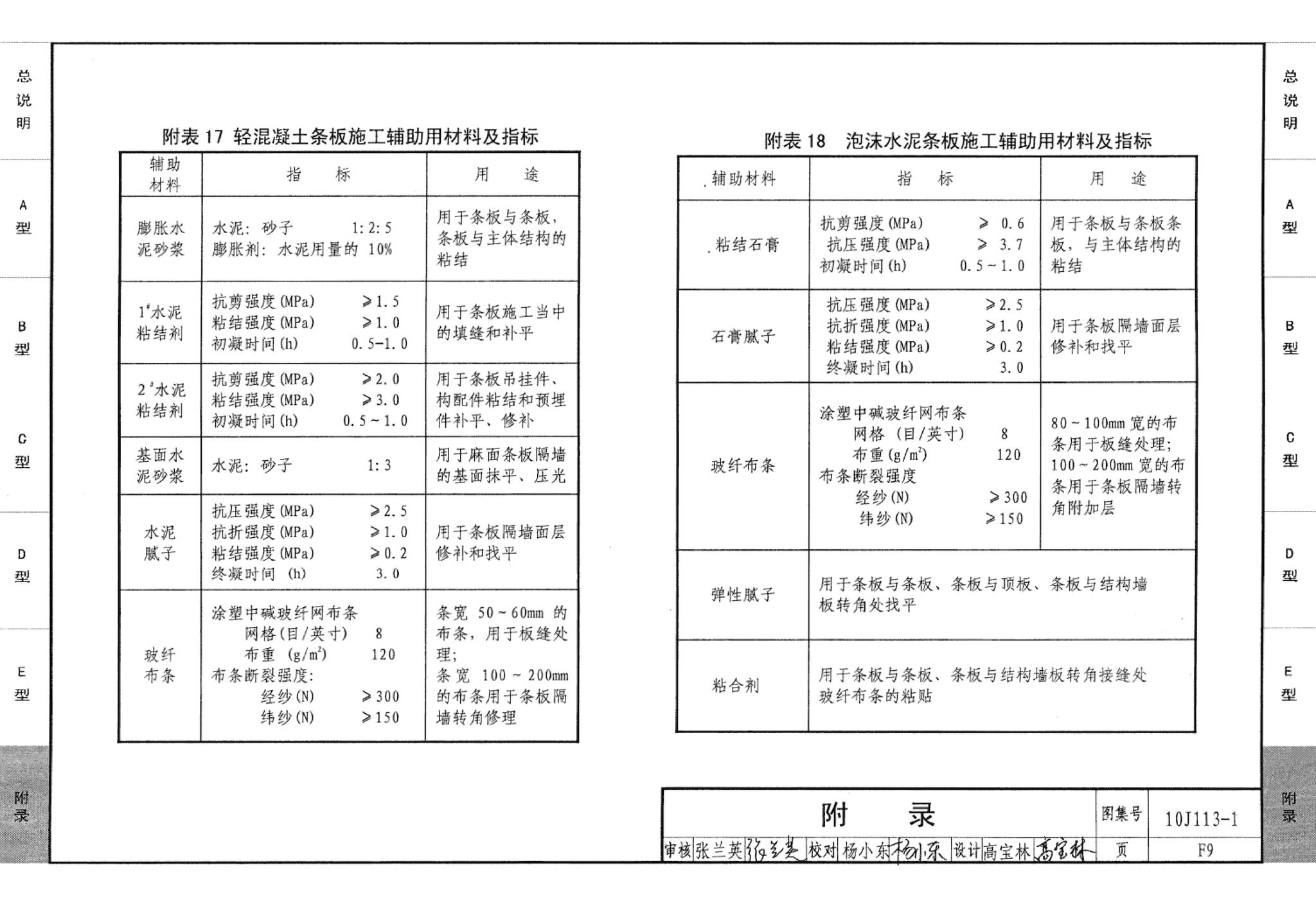 10J113-1--内隔墙－轻质条板（一）