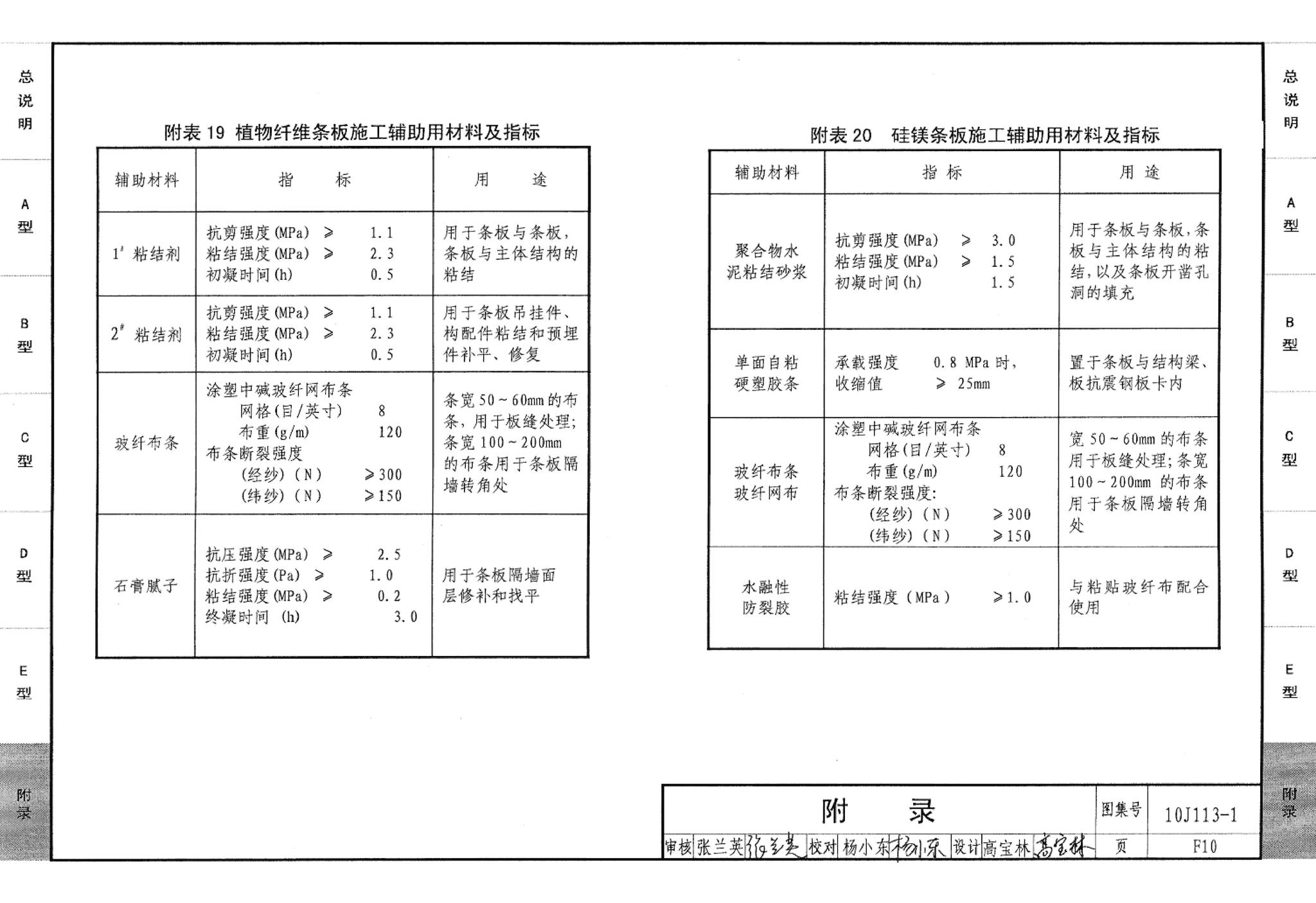 10J113-1--内隔墙－轻质条板（一）