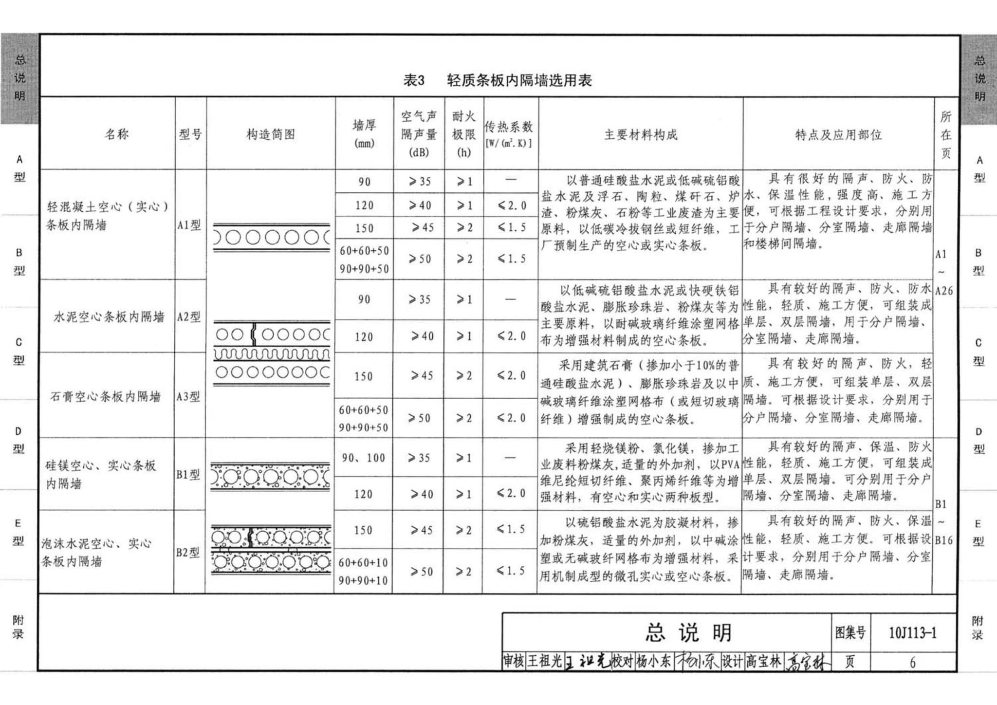 10J113-1--内隔墙－轻质条板（一）