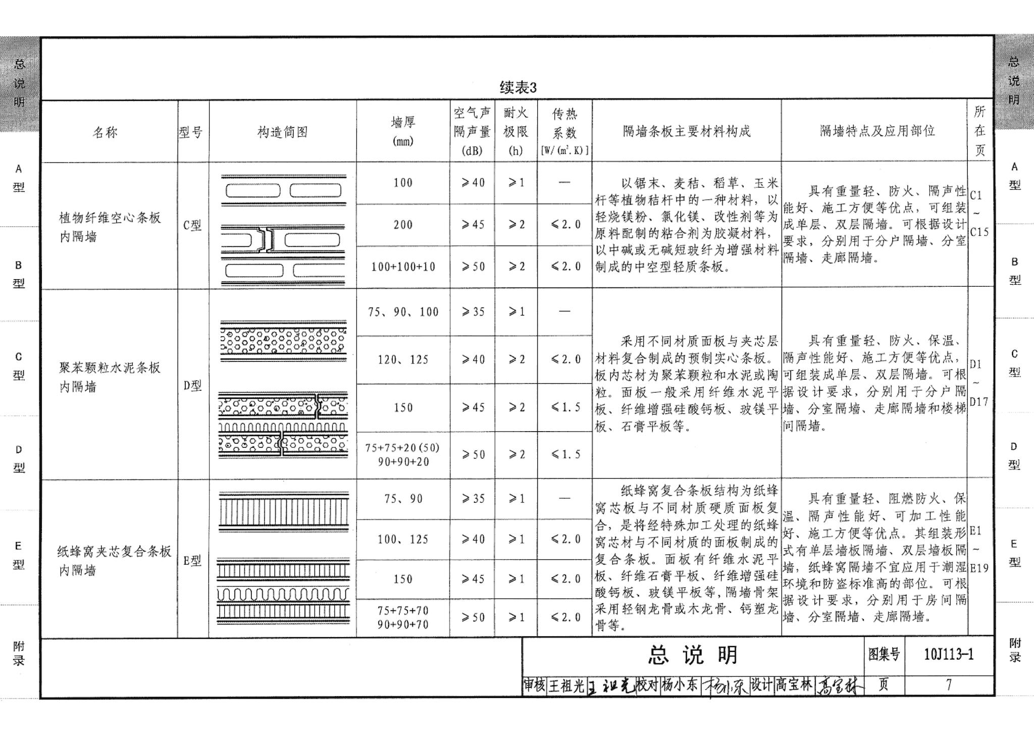 10J113-1--内隔墙－轻质条板（一）