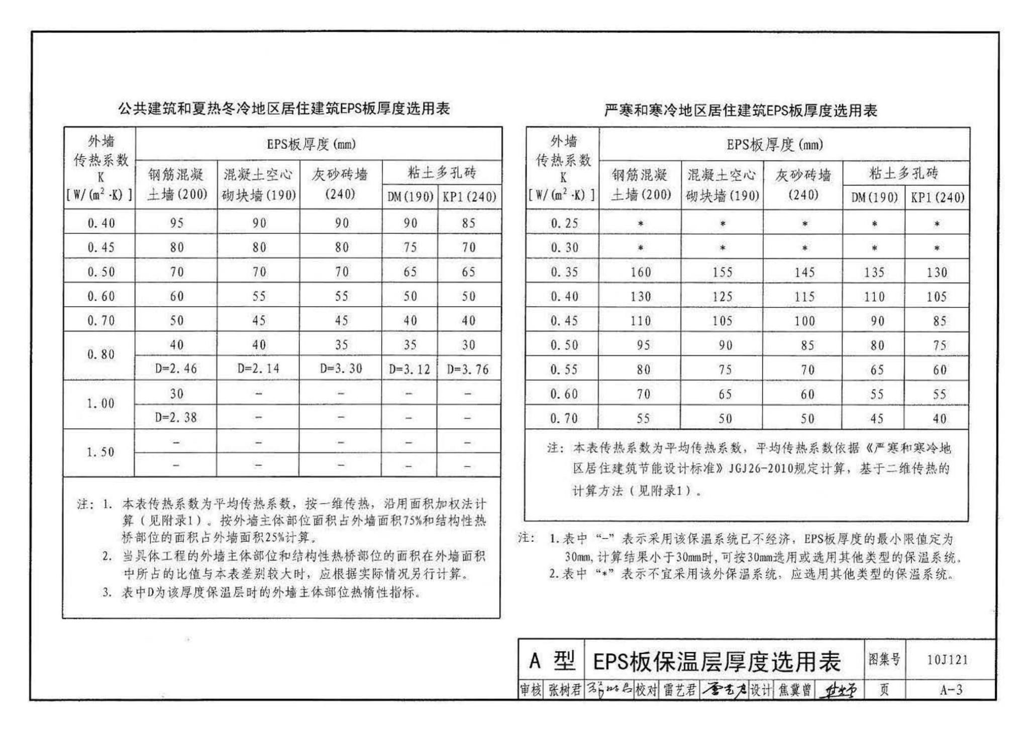 10J121--外墙外保温建筑构造