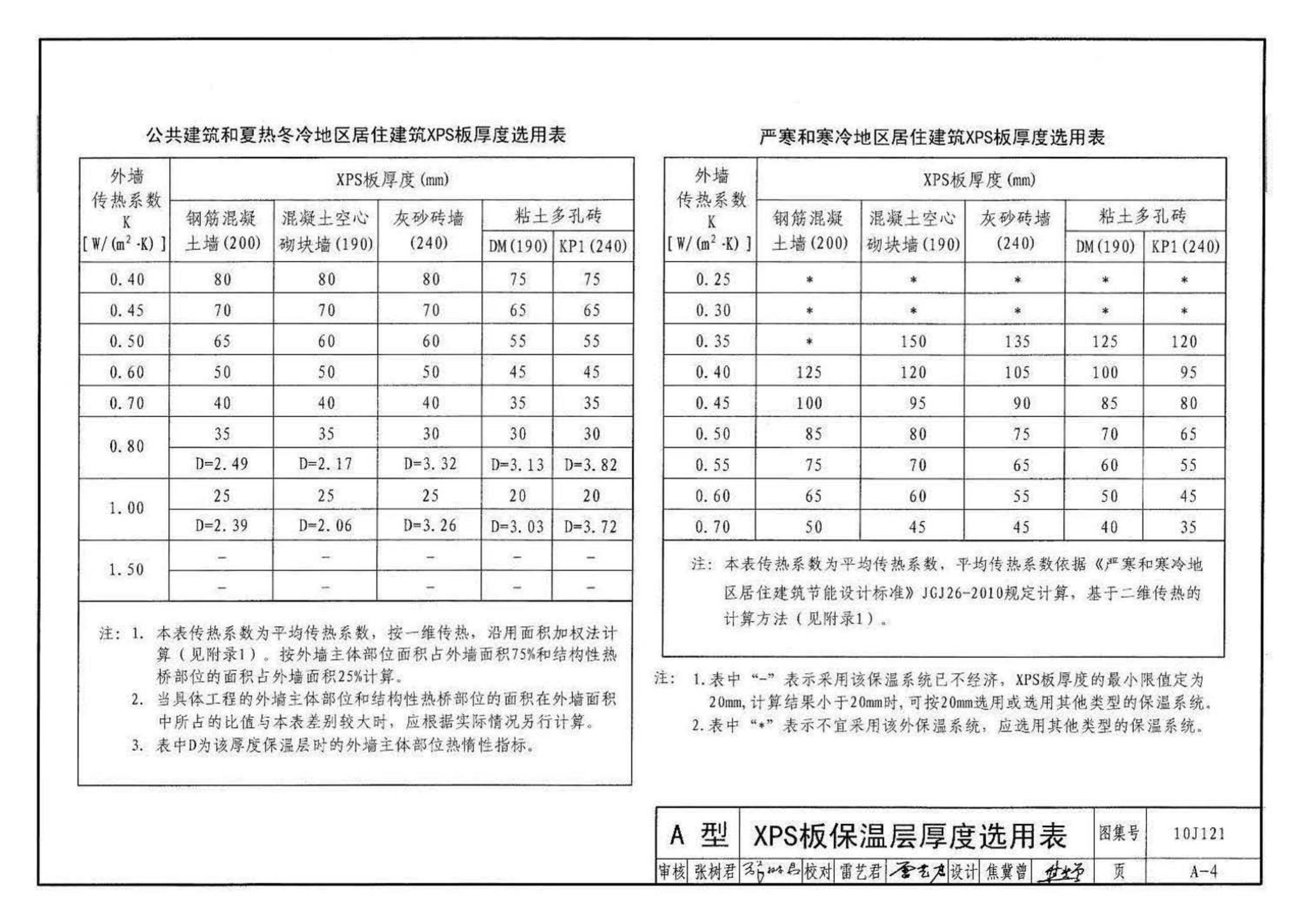 10J121--外墙外保温建筑构造