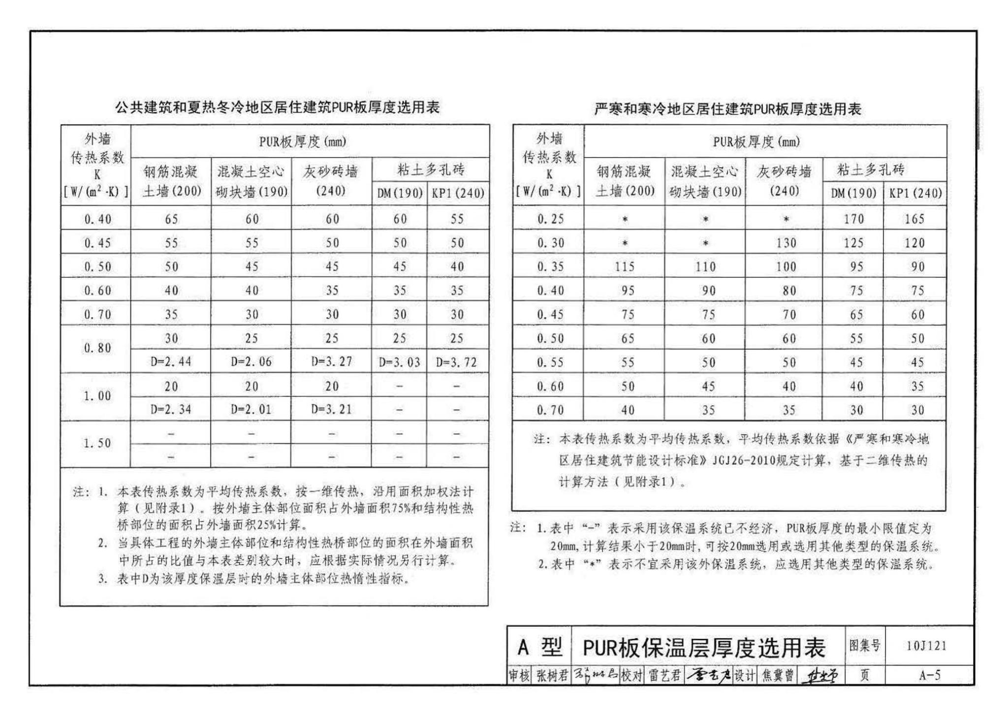 10J121--外墙外保温建筑构造