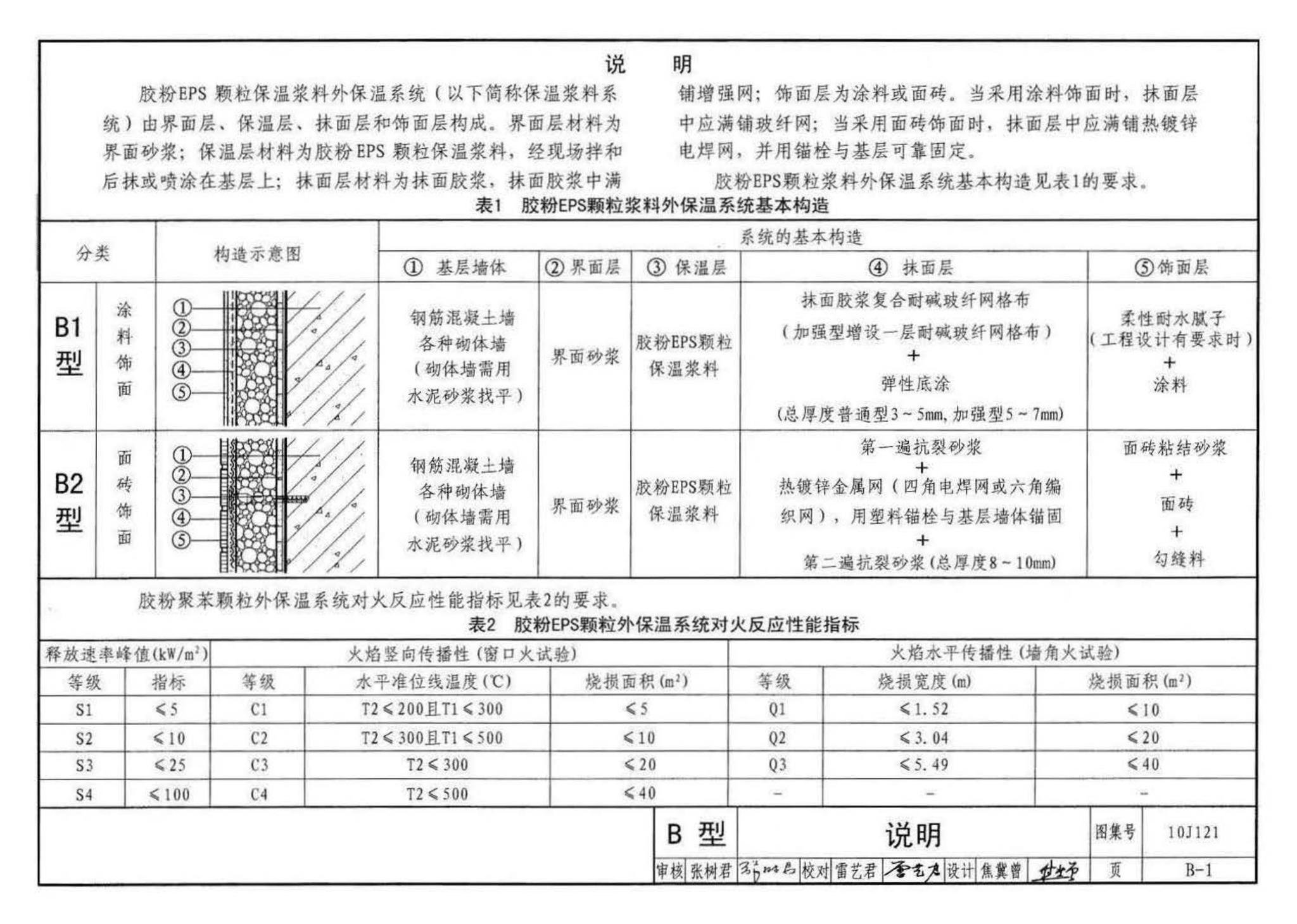 10J121--外墙外保温建筑构造