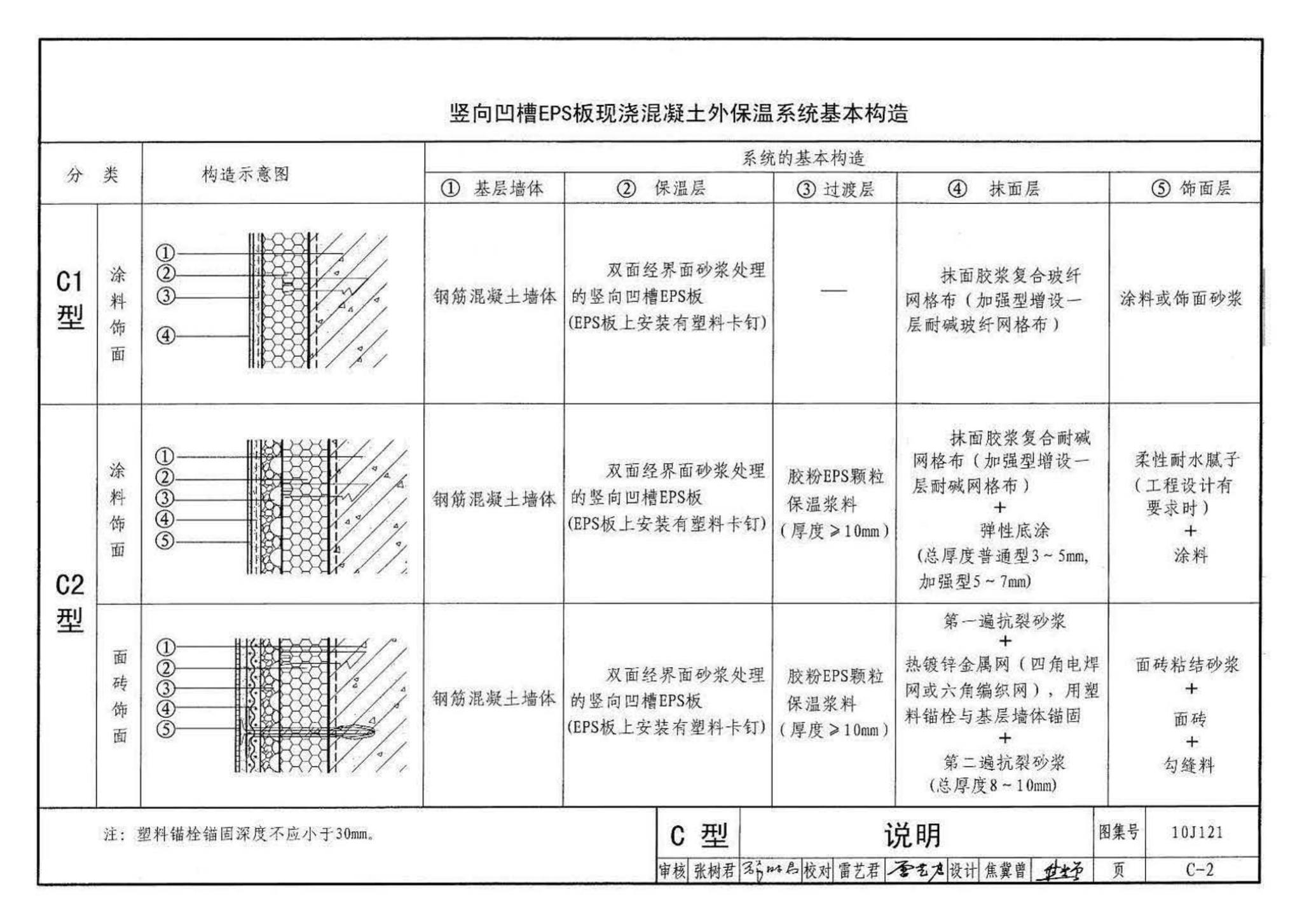 10J121--外墙外保温建筑构造