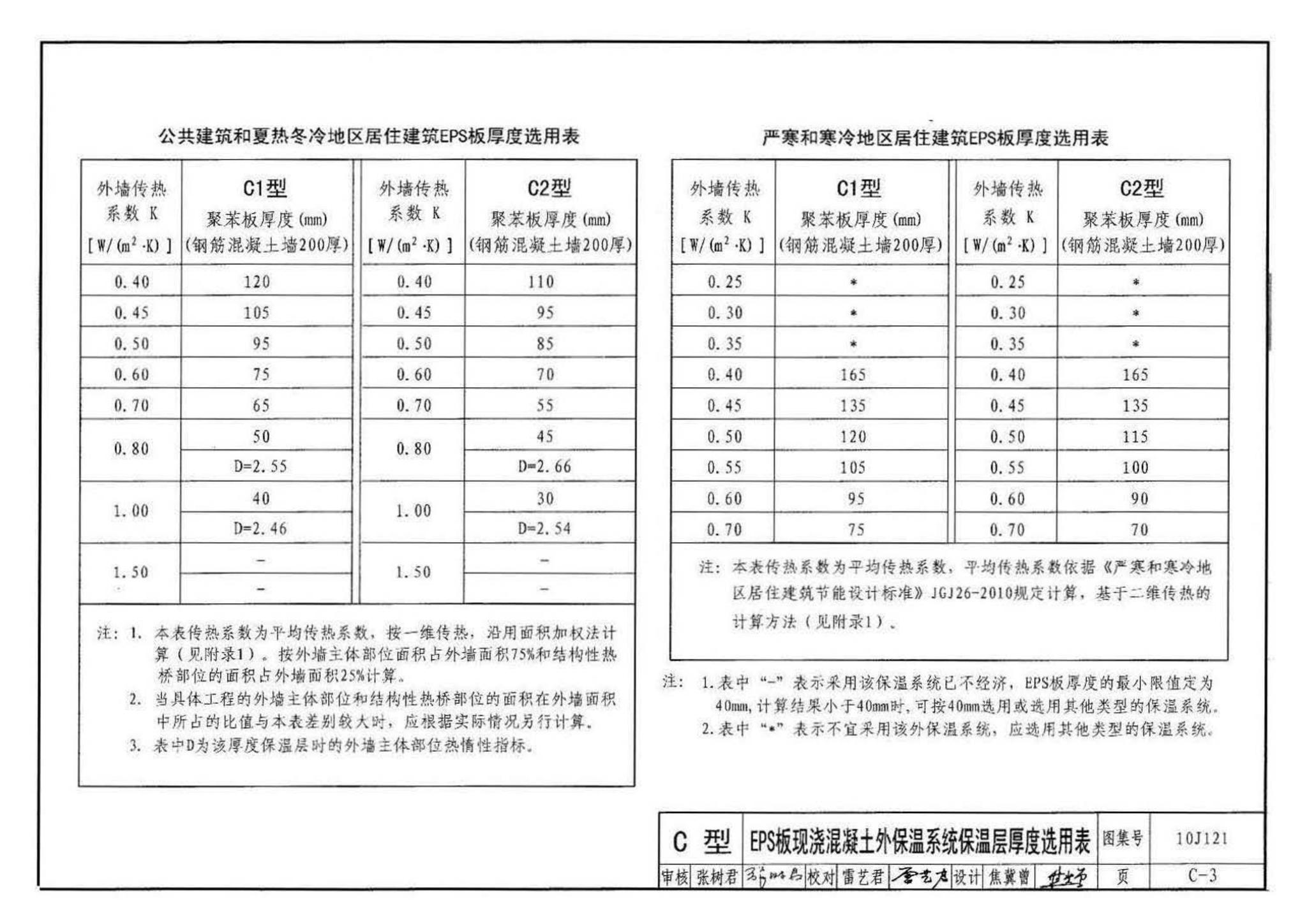 10J121--外墙外保温建筑构造