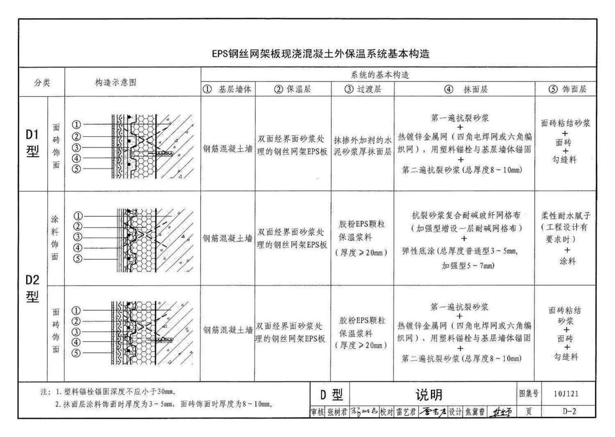 10J121--外墙外保温建筑构造